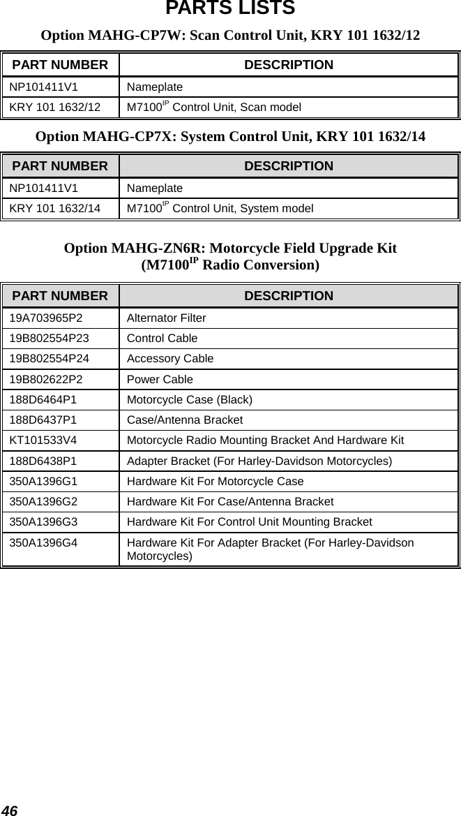 46 PARTS LISTS Option MAHG-CP7W: Scan Control Unit, KRY 101 1632/12 PART NUMBER  DESCRIPTION NP101411V1 Nameplate KRY 101 1632/12  M7100IP Control Unit, Scan model Option MAHG-CP7X: System Control Unit, KRY 101 1632/14 PART NUMBER  DESCRIPTION NP101411V1 Nameplate KRY 101 1632/14  M7100IP Control Unit, System model Option MAHG-ZN6R: Motorcycle Field Upgrade Kit (M7100IP Radio Conversion) PART NUMBER  DESCRIPTION 19A703965P2 Alternator Filter 19B802554P23 Control Cable 19B802554P24 Accessory Cable 19B802622P2 Power Cable 188D6464P1  Motorcycle Case (Black) 188D6437P1 Case/Antenna Bracket KT101533V4  Motorcycle Radio Mounting Bracket And Hardware Kit 188D6438P1  Adapter Bracket (For Harley-Davidson Motorcycles) 350A1396G1  Hardware Kit For Motorcycle Case 350A1396G2  Hardware Kit For Case/Antenna Bracket 350A1396G3  Hardware Kit For Control Unit Mounting Bracket 350A1396G4  Hardware Kit For Adapter Bracket (For Harley-Davidson Motorcycles) 