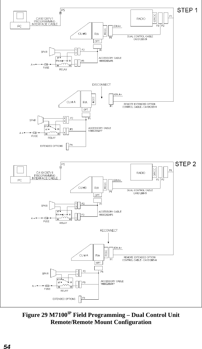 54   Figure 29 M7100IP Field Programming – Dual Control Unit Remote/Remote Mount Configuration 