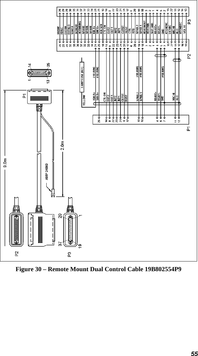55  Figure 30 – Remote Mount Dual Control Cable 19B802554P9 