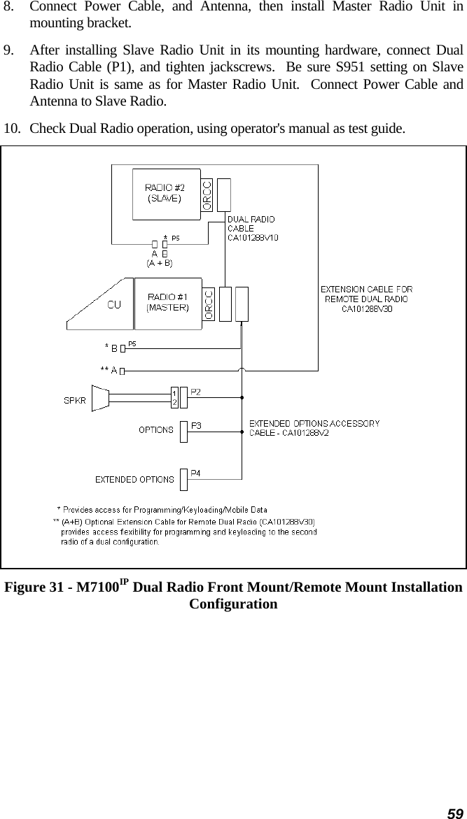 59 8.  Connect Power Cable, and Antenna, then install Master Radio Unit in mounting bracket. 9.  After installing Slave Radio Unit in its mounting hardware, connect Dual Radio Cable (P1), and tighten jackscrews.  Be sure S951 setting on Slave Radio Unit is same as for Master Radio Unit.  Connect Power Cable and Antenna to Slave Radio. 10.  Check Dual Radio operation, using operator&apos;s manual as test guide.  Figure 31 - M7100IP Dual Radio Front Mount/Remote Mount Installation Configuration 