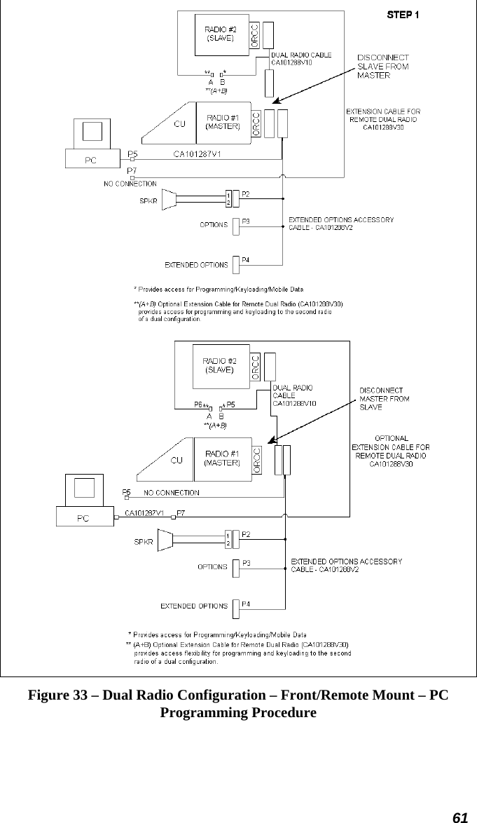 61    Figure 33 – Dual Radio Configuration – Front/Remote Mount – PC Programming Procedure 