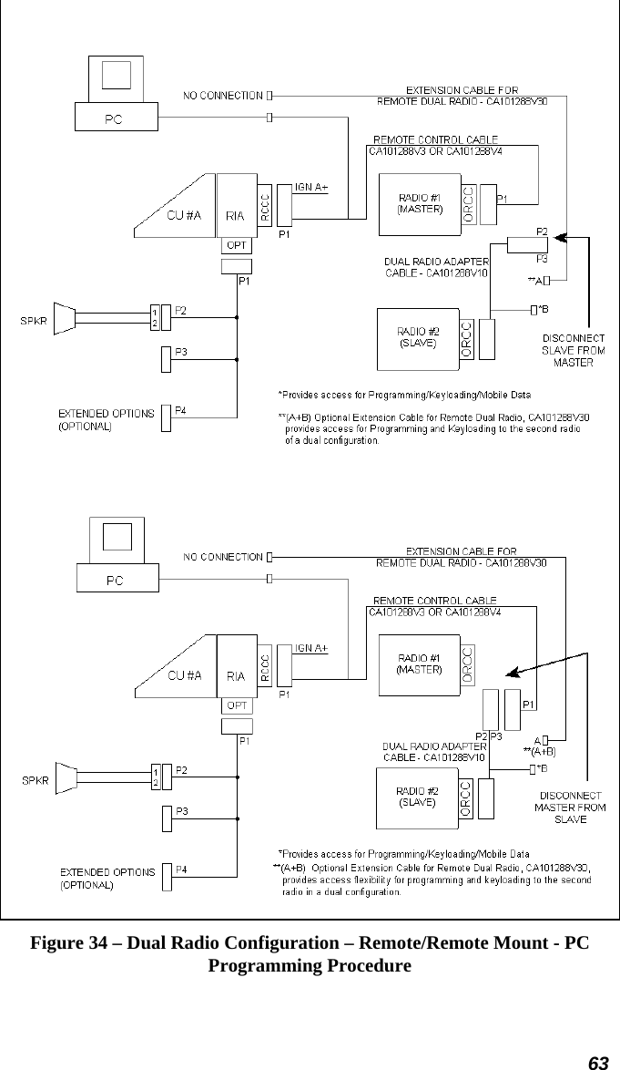 63   Figure 34 – Dual Radio Configuration – Remote/Remote Mount - PC Programming Procedure 