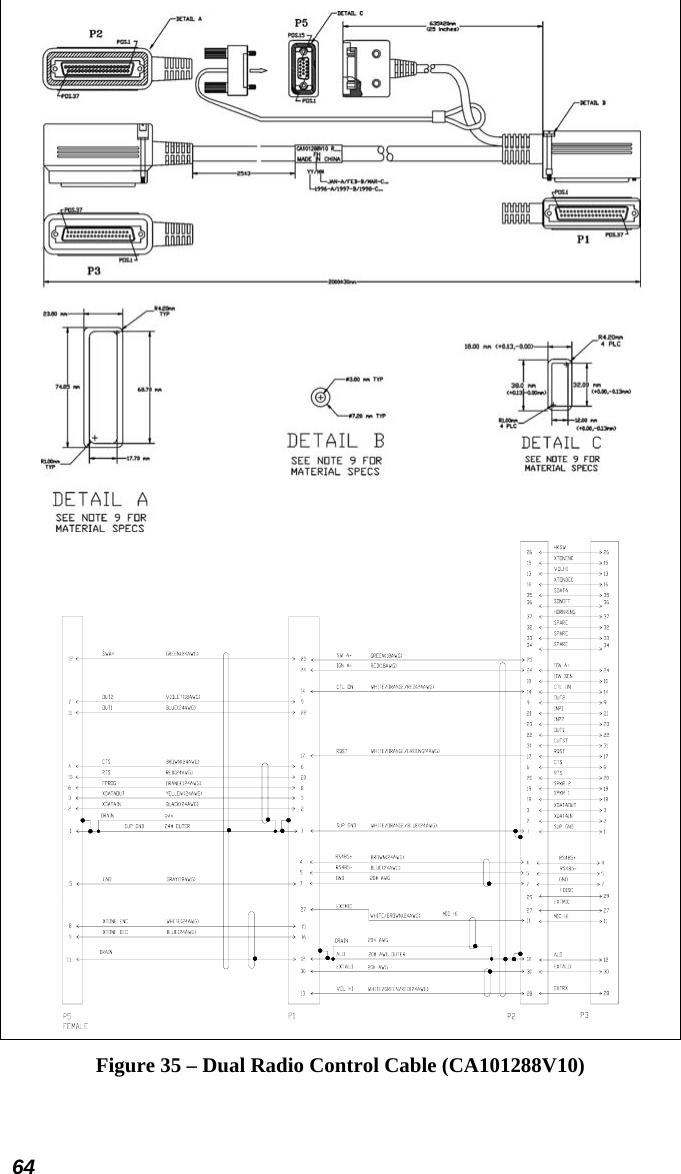 64   Figure 35 – Dual Radio Control Cable (CA101288V10) 