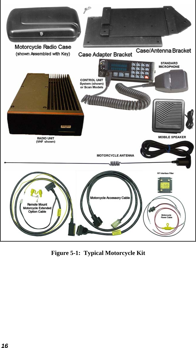 16    Figure 5-1:  Typical Motorcycle Kit 