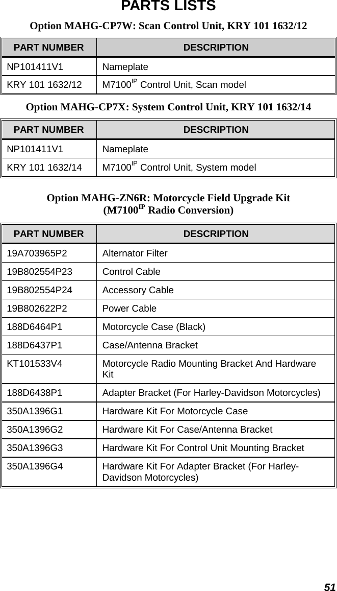  51 PARTS LISTS Option MAHG-CP7W: Scan Control Unit, KRY 101 1632/12 PART NUMBER  DESCRIPTION NP101411V1 Nameplate KRY 101 1632/12  M7100IP Control Unit, Scan model Option MAHG-CP7X: System Control Unit, KRY 101 1632/14 PART NUMBER  DESCRIPTION NP101411V1 Nameplate KRY 101 1632/14  M7100IP Control Unit, System model Option MAHG-ZN6R: Motorcycle Field Upgrade Kit (M7100IP Radio Conversion) PART NUMBER  DESCRIPTION 19A703965P2 Alternator Filter 19B802554P23 Control Cable 19B802554P24 Accessory Cable 19B802622P2 Power Cable 188D6464P1  Motorcycle Case (Black) 188D6437P1 Case/Antenna Bracket KT101533V4  Motorcycle Radio Mounting Bracket And Hardware Kit 188D6438P1  Adapter Bracket (For Harley-Davidson Motorcycles) 350A1396G1  Hardware Kit For Motorcycle Case 350A1396G2  Hardware Kit For Case/Antenna Bracket 350A1396G3  Hardware Kit For Control Unit Mounting Bracket 350A1396G4  Hardware Kit For Adapter Bracket (For Harley-Davidson Motorcycles) 