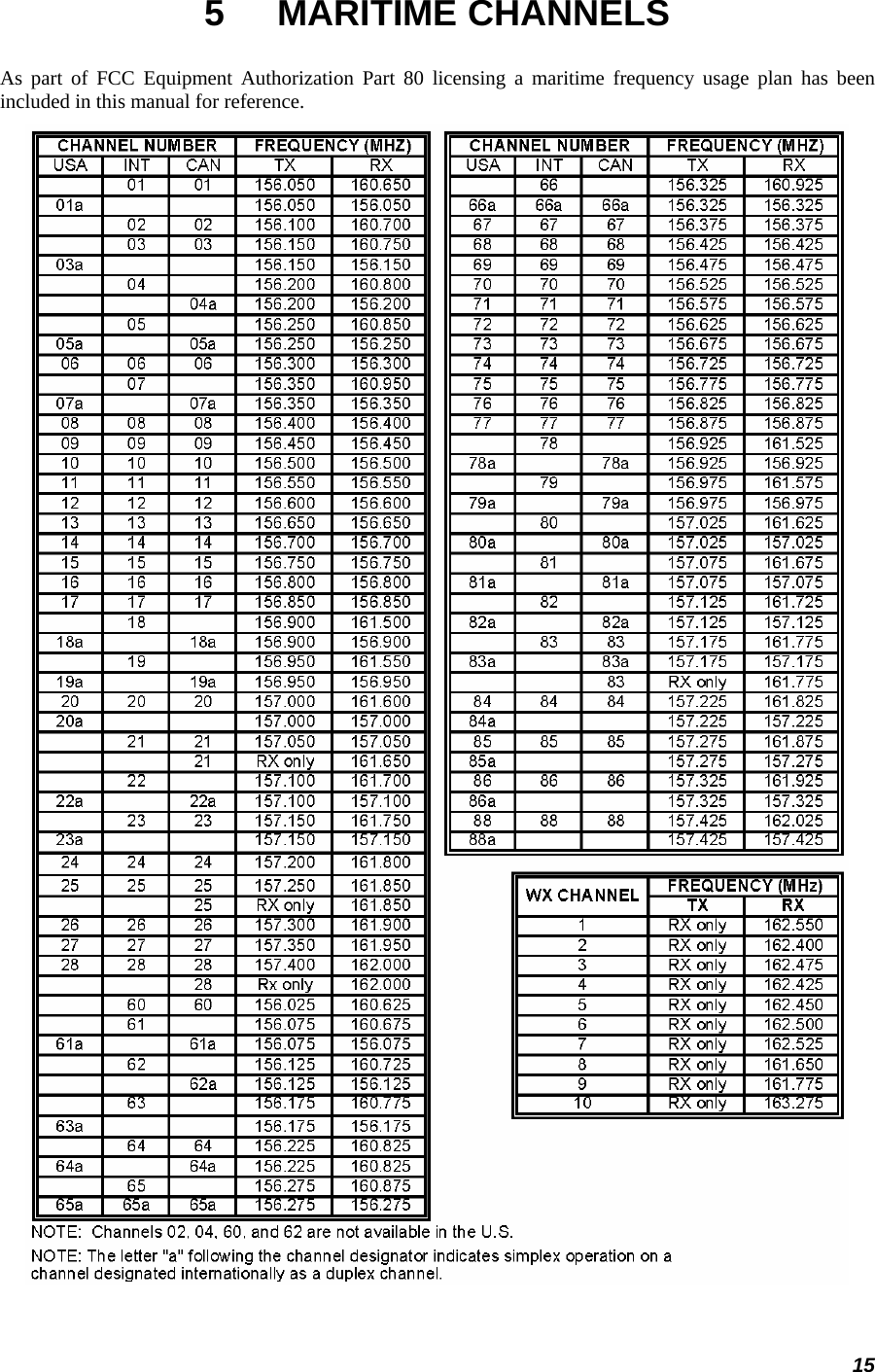 15 5 MARITIME CHANNELS As part of FCC Equipment Authorization Part 80 licensing a maritime frequency usage plan has been included in this manual for reference.  
