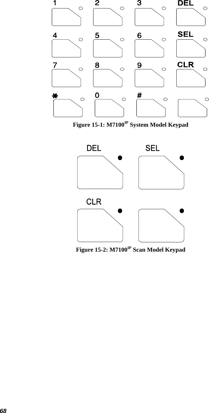  68  Figure 15-1: M7100IP System Model Keypad   Figure 15-2: M7100IP Scan Model Keypad 