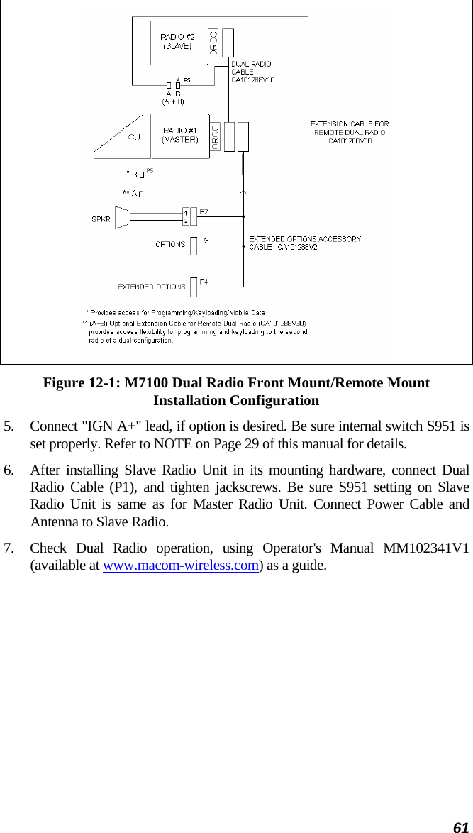 61  Figure 12-1: M7100 Dual Radio Front Mount/Remote Mount Installation Configuration 5.  Connect &quot;IGN A+&quot; lead, if option is desired. Be sure internal switch S951 is set properly. Refer to NOTE on Page 29 of this manual for details. 6.  After installing Slave Radio Unit in its mounting hardware, connect Dual Radio Cable (P1), and tighten jackscrews. Be sure S951 setting on Slave Radio Unit is same as for Master Radio Unit. Connect Power Cable and Antenna to Slave Radio. 7.  Check Dual Radio operation, using Operator&apos;s Manual MM102341V1 (available at www.macom-wireless.com) as a guide. 