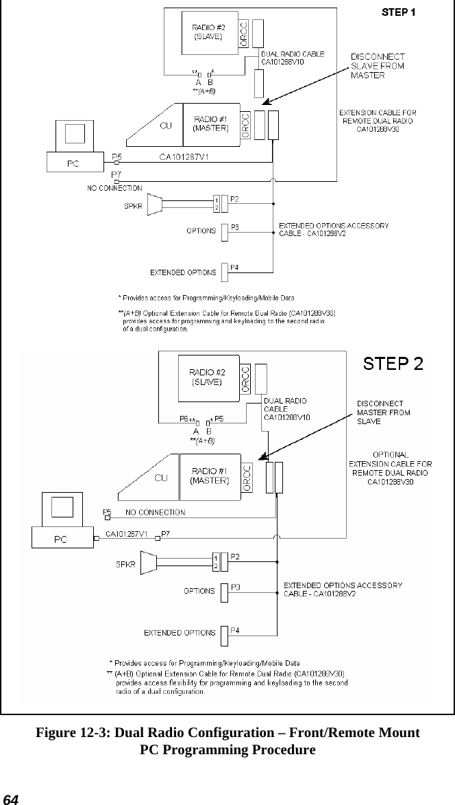 64    Figure 12-3: Dual Radio Configuration – Front/Remote Mount PC Programming Procedure 
