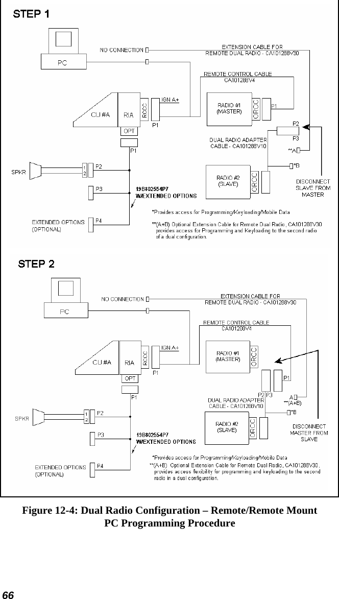 66   Figure 12-4: Dual Radio Configuration – Remote/Remote Mount PC Programming Procedure 