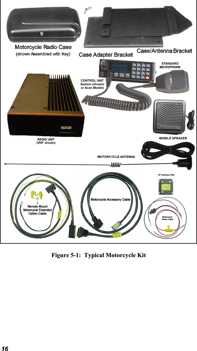 Figure 5-1:  Typical Motorcycle Kit 16