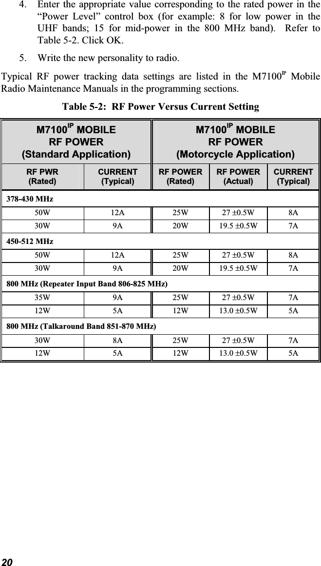 204.  Enter the appropriate value corresponding to the rated power in the “Power Level” control box (for example: 8 for low power in the UHF bands; 15 for mid-power in the 800 MHz band).  Refer to Table 5-2. Click OK. 5.  Write the new personality to radio. Typical RF power tracking data settings are listed in the M7100IP Mobile Radio Maintenance Manuals in the programming sections. Table 5-2:  RF Power Versus Current Setting M7100IP MOBILE RF POWER (Standard Application) M7100IP MOBILE RF POWER (Motorcycle Application) RF PWR (Rated)CURRENT(Typical) RF POWER(Rated)RF POWER(Actual) CURRENT(Typical) 378-430 MHz 50W 12A 25W 27 r0.5W8A30W 9A 20W 19.5 r0.5W 7A450-512 MHz 50W 12A 25W 27 r0.5W 8A30W 9A 20W 19.5 r0.5W 7A800 MHz (Repeater Input Band 806-825 MHz) 35W 9A 25W 27 r0.5W 7A12W 5A 12W 13.0 r0.5W 5A800 MHz (Talkaround Band 851-870 MHz) 30W 8A 25W 27 r0.5W 7A12W 5A 12W 13.0 r0.5W 5A