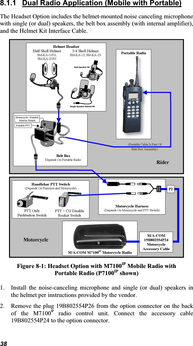 8.1.1 Dual Radio Application (Mobile with Portable)The Headset Option includes the helmet-mounted noise canceling microphonewith single (or dual) speakers, the belt box assembly (with internal amplifier),and the Helmet Kit Interface Cable. Figure 8-1: Headset Option with M7100IP Mobile Radio withPortable Radio (P7100IP shown) 1. Install the noise-canceling microphone and single (or dual) speakers inthe helmet per instructions provided by the vendor. 2. Remove the plug 19B802554P26 from the option connector on the backof the M7100IP radio control unit. Connect the accessory cable19B802554P24 to the option connector.38