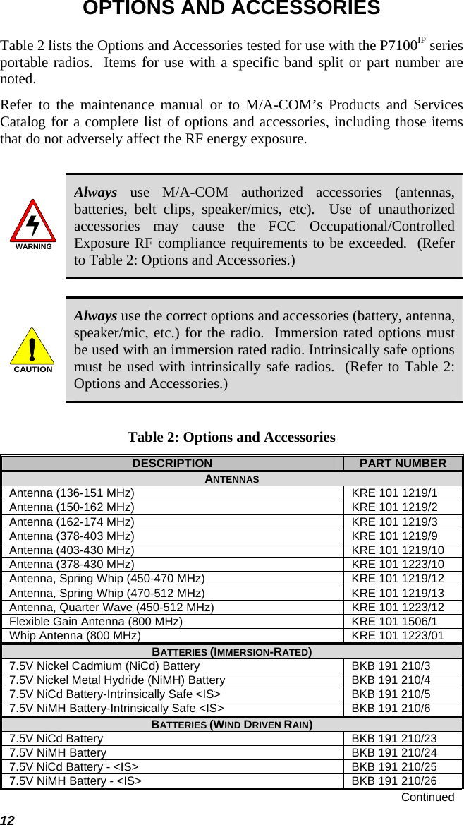 OPTIONS AND ACCESSORIES Table 2 lists the Options and Accessories tested for use with the P7100IP series portable radios.  Items for use with a specific band split or part number are noted.   Refer to the maintenance manual or to M/A-COM’s Products and Services Catalog for a complete list of options and accessories, including those items that do not adversely affect the RF energy exposure.  WARNING Always use M/A-COM authorized accessories (antennas, batteries, belt clips, speaker/mics, etc).  Use of unauthorized accessories may cause the FCC Occupational/Controlled Exposure RF compliance requirements to be exceeded.  (Refer to Table 2: Options and Accessories.)  CAUTION Always use the correct options and accessories (battery, antenna, speaker/mic, etc.) for the radio.  Immersion rated options must be used with an immersion rated radio. Intrinsically safe options must be used with intrinsically safe radios.  (Refer to Table 2: Options and Accessories.)  Table 2: Options and Accessories DESCRIPTION  PART NUMBER ANTENNAS Antenna (136-151 MHz)  KRE 101 1219/1 Antenna (150-162 MHz)  KRE 101 1219/2 Antenna (162-174 MHz)  KRE 101 1219/3 Antenna (378-403 MHz)  KRE 101 1219/9 Antenna (403-430 MHz)  KRE 101 1219/10 Antenna (378-430 MHz)  KRE 101 1223/10 Antenna, Spring Whip (450-470 MHz)  KRE 101 1219/12 Antenna, Spring Whip (470-512 MHz)  KRE 101 1219/13 Antenna, Quarter Wave (450-512 MHz)  KRE 101 1223/12 Flexible Gain Antenna (800 MHz)  KRE 101 1506/1 Whip Antenna (800 MHz)  KRE 101 1223/01 BATTERIES (IMMERSION-RATED) 7.5V Nickel Cadmium (NiCd) Battery  BKB 191 210/3 7.5V Nickel Metal Hydride (NiMH) Battery  BKB 191 210/4 7.5V NiCd Battery-Intrinsically Safe &lt;IS&gt;  BKB 191 210/5 7.5V NiMH Battery-Intrinsically Safe &lt;IS&gt;  BKB 191 210/6 BATTERIES (WIND DRIVEN RAIN) 7.5V NiCd Battery  BKB 191 210/23 7.5V NiMH Battery  BKB 191 210/24 7.5V NiCd Battery - &lt;IS&gt;  BKB 191 210/25 7.5V NiMH Battery - &lt;IS&gt;  BKB 191 210/26 Continued 12 
