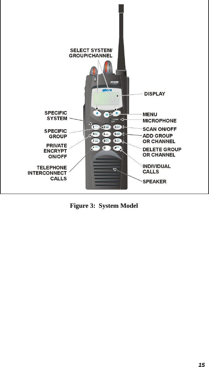   Figure 3:  System Model 15 