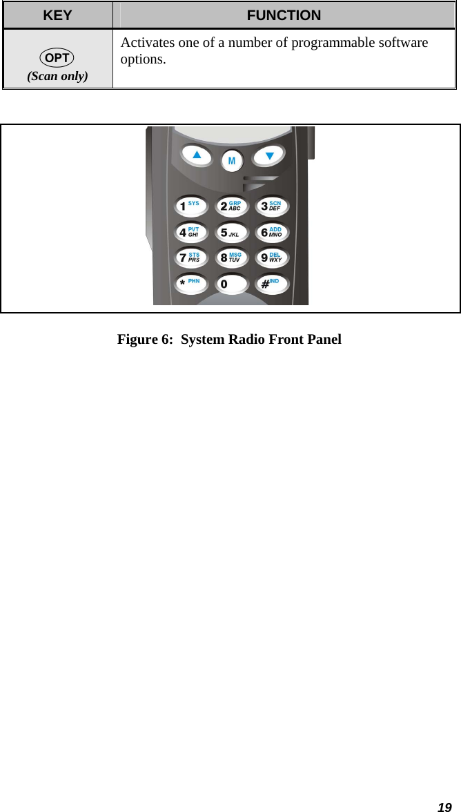  19 KEY  FUNCTION  (Scan only) Activates one of a number of programmable software options.   Figure 6:  System Radio Front Panel 