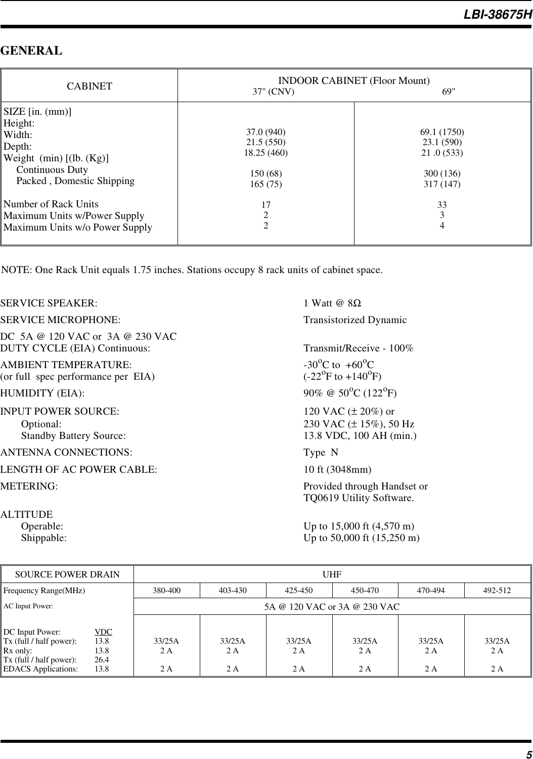 GENERALCABINET INDOOR CABINET (Floor Mount)37&quot; (CNV) 69&quot;SIZE [in. (mm)]Height:Width:Depth:Weight  (min) [(lb. (Kg)]     Continuous Duty     Packed , Domestic ShippingNumber of Rack UnitsMaximum Units w/Power SupplyMaximum Units w/o Power Supply37.0 (940)21.5 (550)18.25 (460)150 (68)165 (75)172269.1 (1750)23.1 (590)21 .0 (533)300 (136)317 (147)3334SERVICE SPEAKER: 1 Watt @ 8ΩSERVICE MICROPHONE: Transistorized DynamicDC  5A @ 120 VAC or  3A @ 230 VACDUTY CYCLE (EIA) Continuous: Transmit/Receive - 100%AMBIENT TEMPERATURE: -30oC to  +60oC(or full  spec performance per  EIA) (-22oF to +140oF)HUMIDITY (EIA): 90% @ 50oC (122oF)INPUT POWER SOURCE: 120 VAC (± 20%) orOptional: 230 VAC (± 15%), 50 HzStandby Battery Source: 13.8 VDC, 100 AH (min.)ANTENNA CONNECTIONS: Type  NLENGTH OF AC POWER CABLE: 10 ft (3048mm)METERING: Provided through Handset or TQ0619 Utility Software.ALTITUDEOperable: Up to 15,000 ft (4,570 m)Shippable: Up to 50,000 ft (15,250 m)SOURCE POWER DRAIN UHFFrequency Range(MHz) 380-400 403-430 425-450 450-470 470-494 492-512AC Input Power: 5A @ 120 VAC or 3A @ 230 VACDC Input Power: VDCTx (full / half power): 13.8Rx only: 13.8Tx (full / half power): 26.4EDACS Applications: 13.833/25A2 A2 A33/25A2 A2 A33/25A2 A2 A33/25A2 A2 A33/25A2 A2 A33/25A2 A2 ANOTE: One Rack Unit equals 1.75 inches. Stations occupy 8 rack units of cabinet space. LBI-38675H5