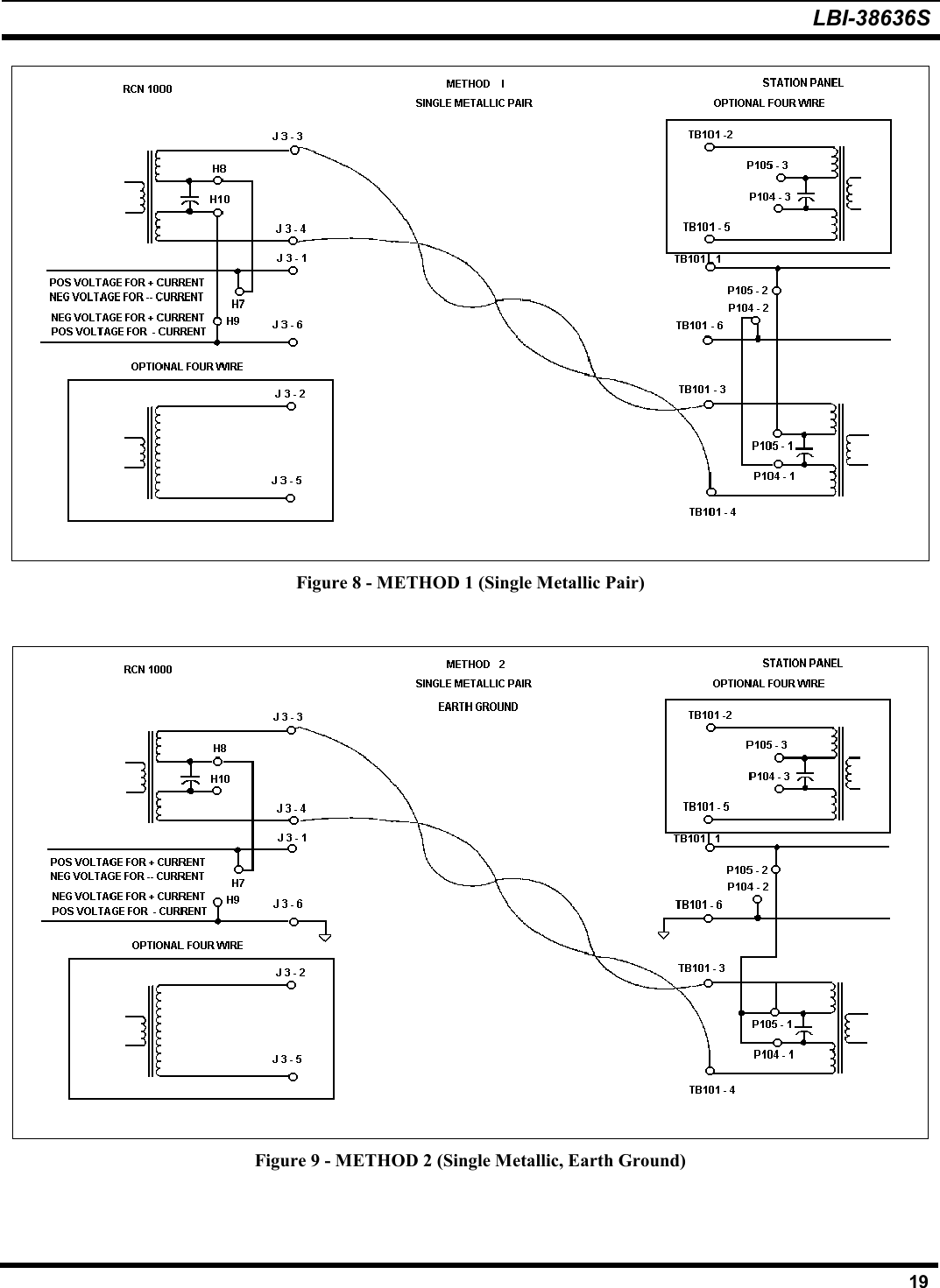 LBI-38636S19Figure 8 - METHOD 1 (Single Metallic Pair)Figure 9 - METHOD 2 (Single Metallic, Earth Ground)