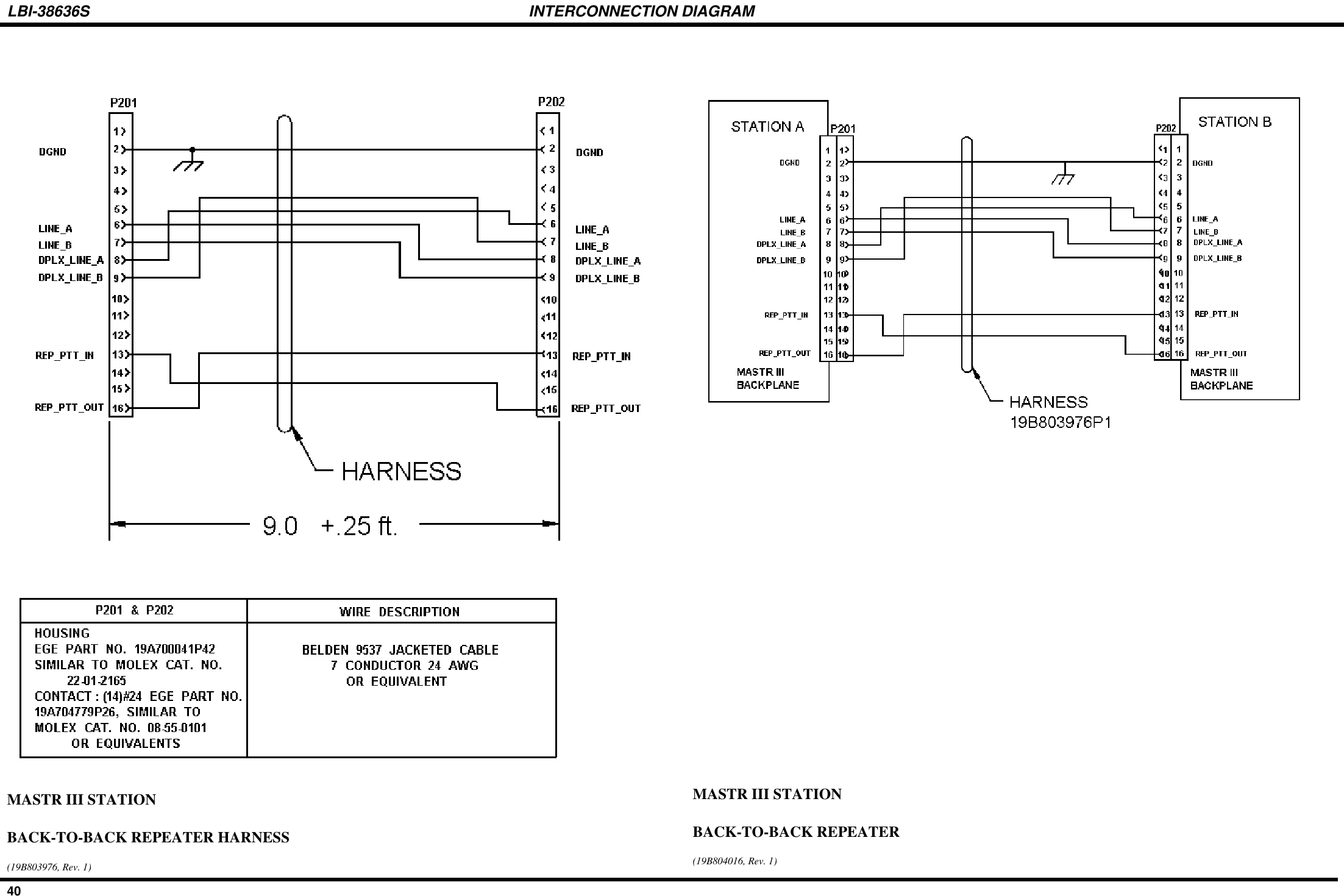 LBI-38636S INTERCONNECTION DIAGRAM40MASTR III STATIONBACK-TO-BACK REPEATER HARNESS(19B803976, Rev. 1)MASTR III STATIONBACK-TO-BACK REPEATER(19B804016, Rev. 1)