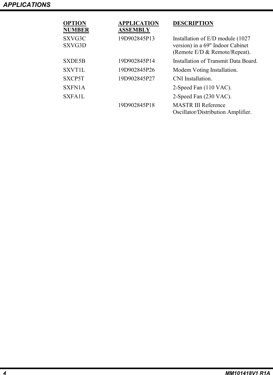 APPLICATIONS4MM101418V1 R1AOPTIONNUMBERAPPLICATIONASSEMBLYDESCRIPTIONSXVG3CSXVG3D19D902845P13 Installation of E/D module (1027version) in a 69&quot; Indoor Cabinet(Remote E/D &amp; Remote/Repeat).SXDE5B 19D902845P14 Installation of Transmit Data Board.SXVT1L 19D902845P26 Modem Voting Installation.SXCP5T 19D902845P27 CNI Installation.SXFN1A 2-Speed Fan (110 VAC).SXFA1L 2-Speed Fan (230 VAC).19D902845P18 MASTR III ReferenceOscillator/Distribution Amplifier.