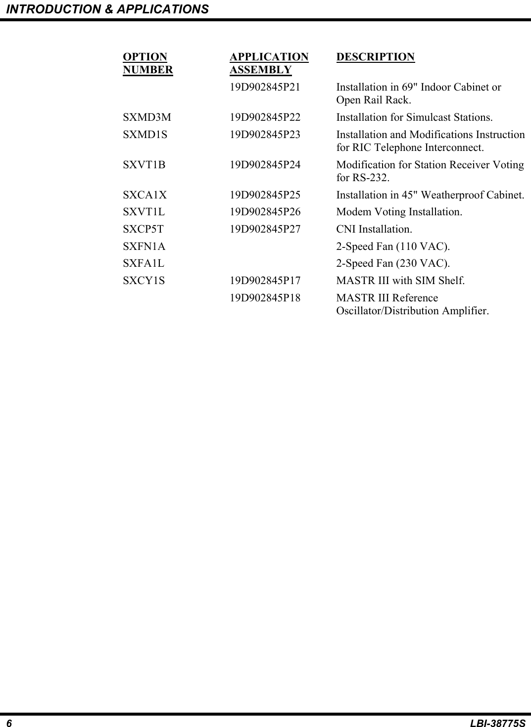 INTRODUCTION &amp; APPLICATIONS6LBI-38775SOPTIONNUMBERAPPLICATIONASSEMBLYDESCRIPTION19D902845P21 Installation in 69&quot; Indoor Cabinet orOpen Rail Rack.SXMD3M 19D902845P22 Installation for Simulcast Stations.SXMD1S 19D902845P23 Installation and Modifications Instructionfor RIC Telephone Interconnect.SXVT1B 19D902845P24 Modification for Station Receiver Votingfor RS-232.SXCA1X 19D902845P25 Installation in 45&quot; Weatherproof Cabinet.SXVT1L 19D902845P26 Modem Voting Installation.SXCP5T 19D902845P27 CNI Installation.SXFN1A 2-Speed Fan (110 VAC).SXFA1L 2-Speed Fan (230 VAC).SXCY1S 19D902845P17 MASTR III with SIM Shelf.19D902845P18 MASTR III ReferenceOscillator/Distribution Amplifier.