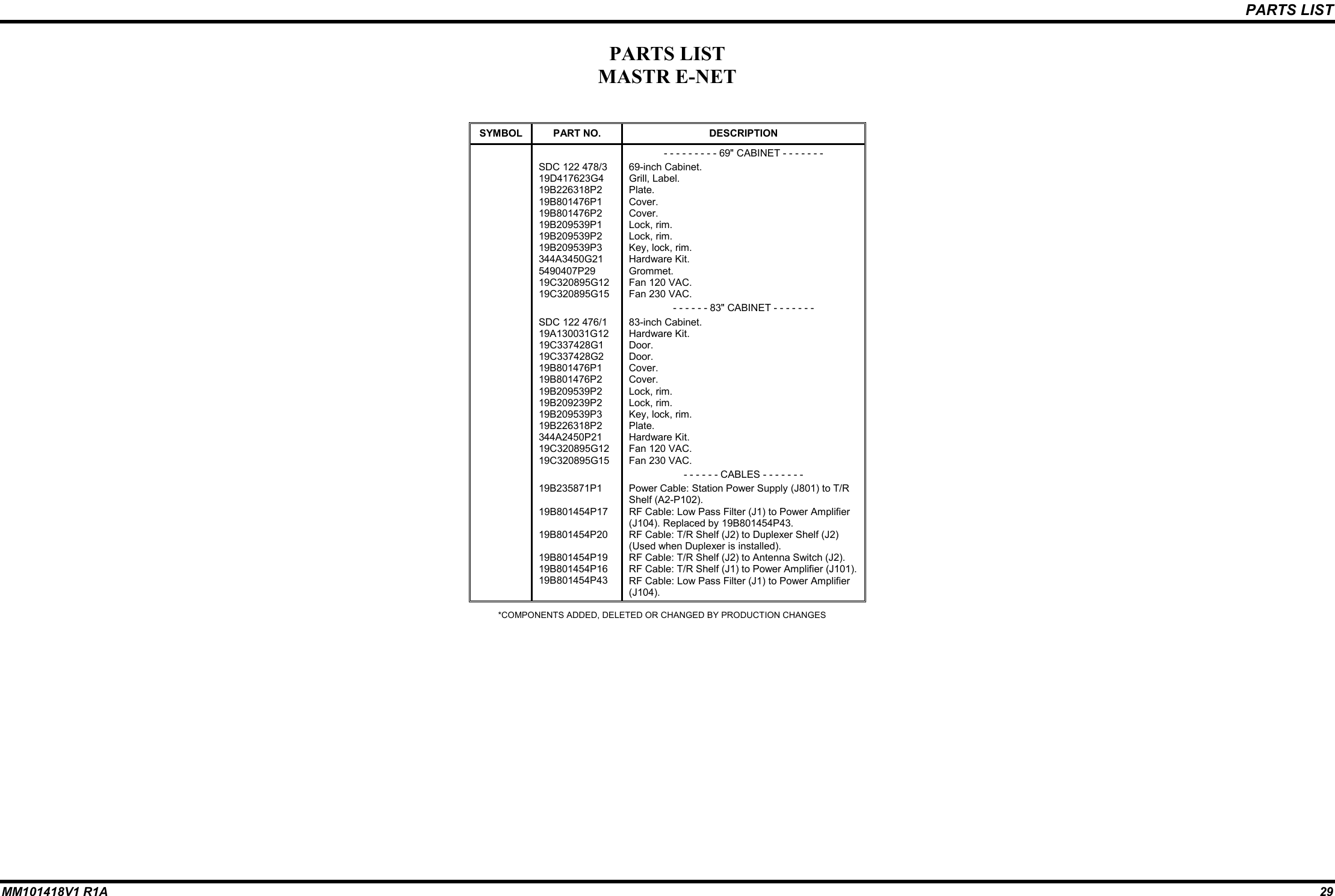 PARTS LISTMM101418V1 R1A 29PARTS LISTMASTR E-NETSYMBOL PART NO. DESCRIPTION- - - - - - - - - 69&quot; CABINET - - - - - - -SDC 122 478/3 69-inch Cabinet.19D417623G4 Grill, Label.19B226318P2 Plate.19B801476P1 Cover.19B801476P2 Cover.19B209539P1 Lock, rim.19B209539P2 Lock, rim.19B209539P3 Key, lock, rim.344A3450G21 Hardware Kit.5490407P29 Grommet.19C320895G12 Fan 120 VAC.19C320895G15 Fan 230 VAC.- - - - - - 83&quot; CABINET - - - - - - -SDC 122 476/1 83-inch Cabinet.19A130031G12 Hardware Kit.19C337428G1 Door.19C337428G2 Door.19B801476P1 Cover.19B801476P2 Cover.19B209539P2 Lock, rim.19B209239P2 Lock, rim.19B209539P3 Key, lock, rim.19B226318P2 Plate.344A2450P21 Hardware Kit.19C320895G12 Fan 120 VAC.19C320895G15 Fan 230 VAC.- - - - - - CABLES - - - - - - -19B235871P1 Power Cable: Station Power Supply (J801) to T/RShelf (A2-P102).19B801454P17 RF Cable: Low Pass Filter (J1) to Power Amplifier(J104). Replaced by 19B801454P43.19B801454P20 RF Cable: T/R Shelf (J2) to Duplexer Shelf (J2)(Used when Duplexer is installed).19B801454P19 RF Cable: T/R Shelf (J2) to Antenna Switch (J2).19B801454P16 RF Cable: T/R Shelf (J1) to Power Amplifier (J101).19B801454P43 RF Cable: Low Pass Filter (J1) to Power Amplifier(J104).*COMPONENTS ADDED, DELETED OR CHANGED BY PRODUCTION CHANGES