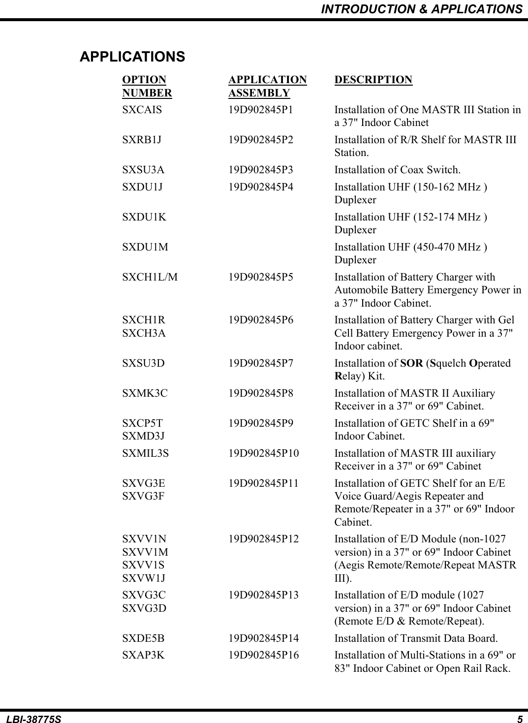 INTRODUCTION &amp; APPLICATIONSLBI-38775S 5APPLICATIONSOPTIONNUMBERAPPLICATIONASSEMBLYDESCRIPTIONSXCAIS 19D902845P1 Installation of One MASTR III Station ina 37&quot; Indoor CabinetSXRB1J 19D902845P2 Installation of R/R Shelf for MASTR IIIStation.SXSU3A 19D902845P3 Installation of Coax Switch.SXDU1J 19D902845P4 Installation UHF (150-162 MHz )DuplexerSXDU1K Installation UHF (152-174 MHz )DuplexerSXDU1M Installation UHF (450-470 MHz )DuplexerSXCH1L/M 19D902845P5 Installation of Battery Charger withAutomobile Battery Emergency Power ina 37&quot; Indoor Cabinet.SXCH1RSXCH3A19D902845P6 Installation of Battery Charger with GelCell Battery Emergency Power in a 37&quot;Indoor cabinet.SXSU3D 19D902845P7 Installation of SOR (Squelch OperatedRelay) Kit. SXMK3C 19D902845P8 Installation of MASTR II AuxiliaryReceiver in a 37&quot; or 69&quot; Cabinet.SXCP5TSXMD3J19D902845P9 Installation of GETC Shelf in a 69&quot;Indoor Cabinet.SXMIL3S 19D902845P10 Installation of MASTR III auxiliaryReceiver in a 37&quot; or 69&quot; CabinetSXVG3ESXVG3F19D902845P11 Installation of GETC Shelf for an E/EVoice Guard/Aegis Repeater andRemote/Repeater in a 37&quot; or 69&quot; IndoorCabinet.SXVV1NSXVV1MSXVV1SSXVW1J19D902845P12 Installation of E/D Module (non-1027version) in a 37&quot; or 69&quot; Indoor Cabinet(Aegis Remote/Remote/Repeat MASTRIII).SXVG3CSXVG3D19D902845P13 Installation of E/D module (1027version) in a 37&quot; or 69&quot; Indoor Cabinet(Remote E/D &amp; Remote/Repeat).SXDE5B 19D902845P14 Installation of Transmit Data Board.SXAP3K 19D902845P16 Installation of Multi-Stations in a 69&quot; or83&quot; Indoor Cabinet or Open Rail Rack.