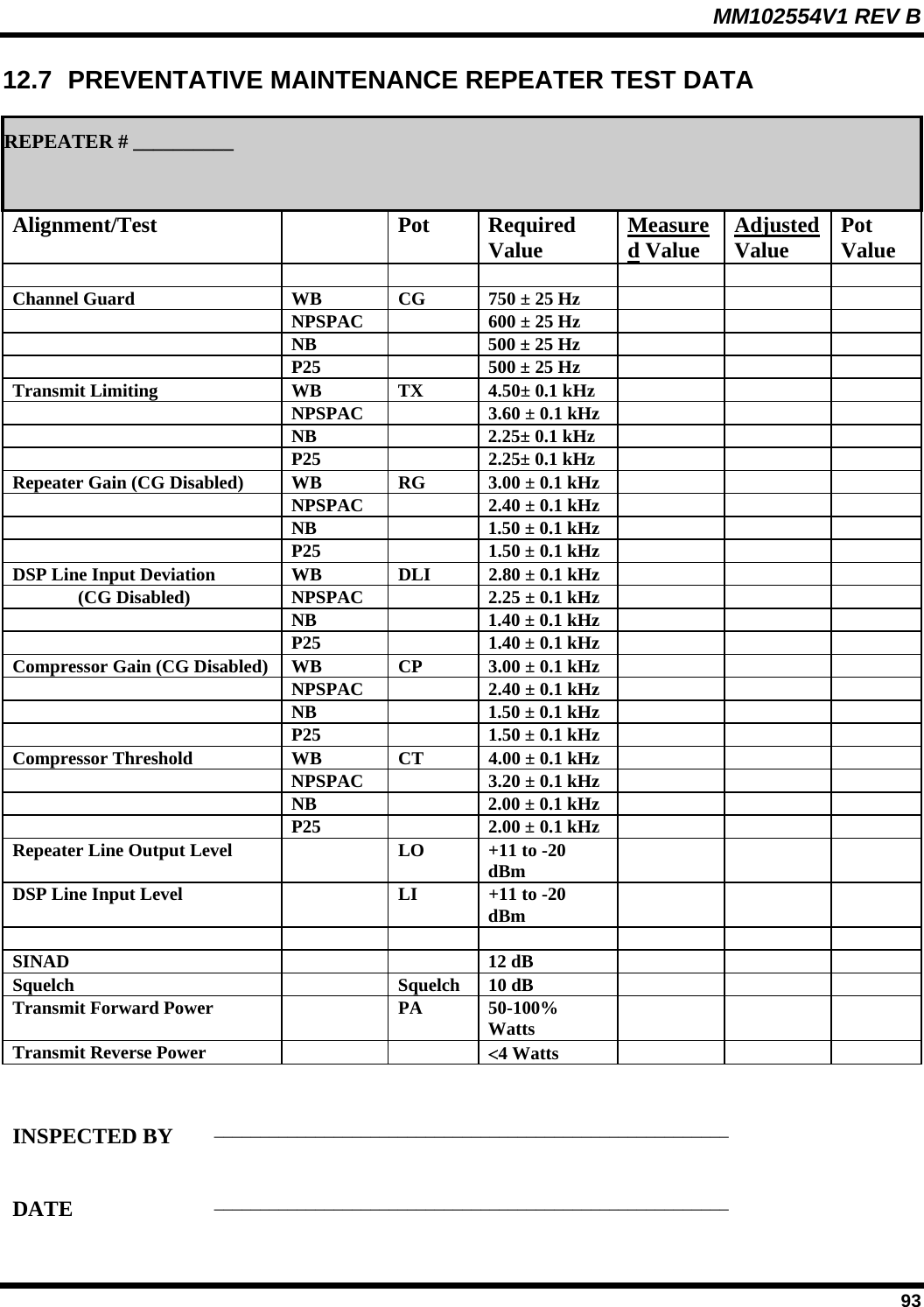 MM102554V1 REV B  93 12.7  PREVENTATIVE MAINTENANCE REPEATER TEST DATA  REPEATER # __________  Alignment/Test  Pot Required Value  Measured Value  Adjusted Value  Pot Value          Channel Guard  WB  CG  750 ± 25 Hz         NPSPAC    600 ± 25 Hz         NB    500 ± 25 Hz         P25    500 ± 25 Hz       Transmit Limiting  WB  TX  4.50± 0.1 kHz         NPSPAC    3.60 ± 0.1 kHz         NB    2.25± 0.1 kHz         P25    2.25± 0.1 kHz       Repeater Gain (CG Disabled)  WB  RG  3.00 ± 0.1 kHz         NPSPAC    2.40 ± 0.1 kHz         NB    1.50 ± 0.1 kHz         P25    1.50 ± 0.1 kHz       DSP Line Input Deviation  WB  DLI  2.80 ± 0.1 kHz         (CG Disabled)  NPSPAC    2.25 ± 0.1 kHz         NB    1.40 ± 0.1 kHz         P25    1.40 ± 0.1 kHz       Compressor Gain (CG Disabled)  WB  CP  3.00 ± 0.1 kHz         NPSPAC    2.40 ± 0.1 kHz         NB    1.50 ± 0.1 kHz         P25    1.50 ± 0.1 kHz       Compressor Threshold  WB  CT  4.00 ± 0.1 kHz           NPSPAC    3.20 ± 0.1 kHz         NB    2.00 ± 0.1 kHz         P25    2.00 ± 0.1 kHz       Repeater Line Output Level    LO  +11 to -20 dBm     DSP Line Input Level    LI  +11 to -20 dBm              SINAD    12 dB    Squelch   Squelch 10 dB    Transmit Forward Power    PA  50-100% Watts     Transmit Reverse Power      &lt;4 Watts       INSPECTED BY  ________________________________________________________  DATE  ________________________________________________________ 