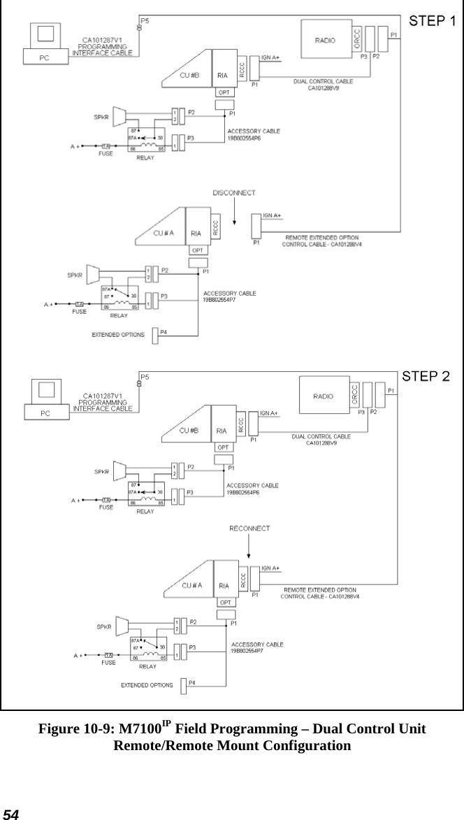 54   Figure 10-9: M7100IP Field Programming – Dual Control Unit Remote/Remote Mount Configuration 