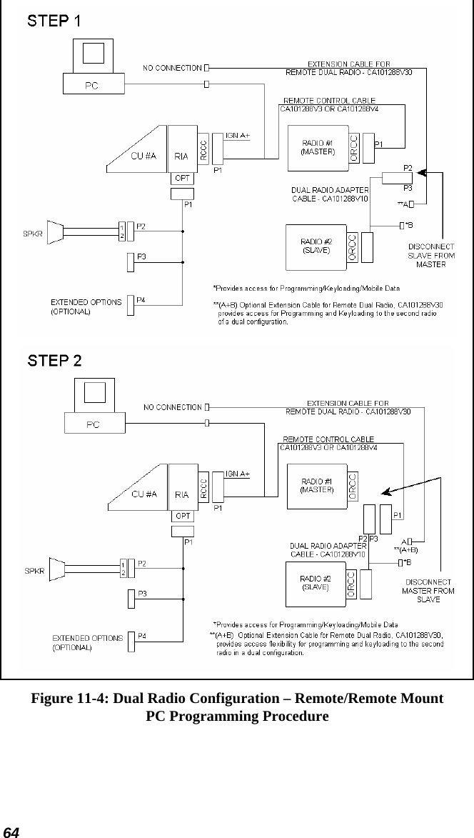 64   Figure 11-4: Dual Radio Configuration – Remote/Remote Mount PC Programming Procedure 