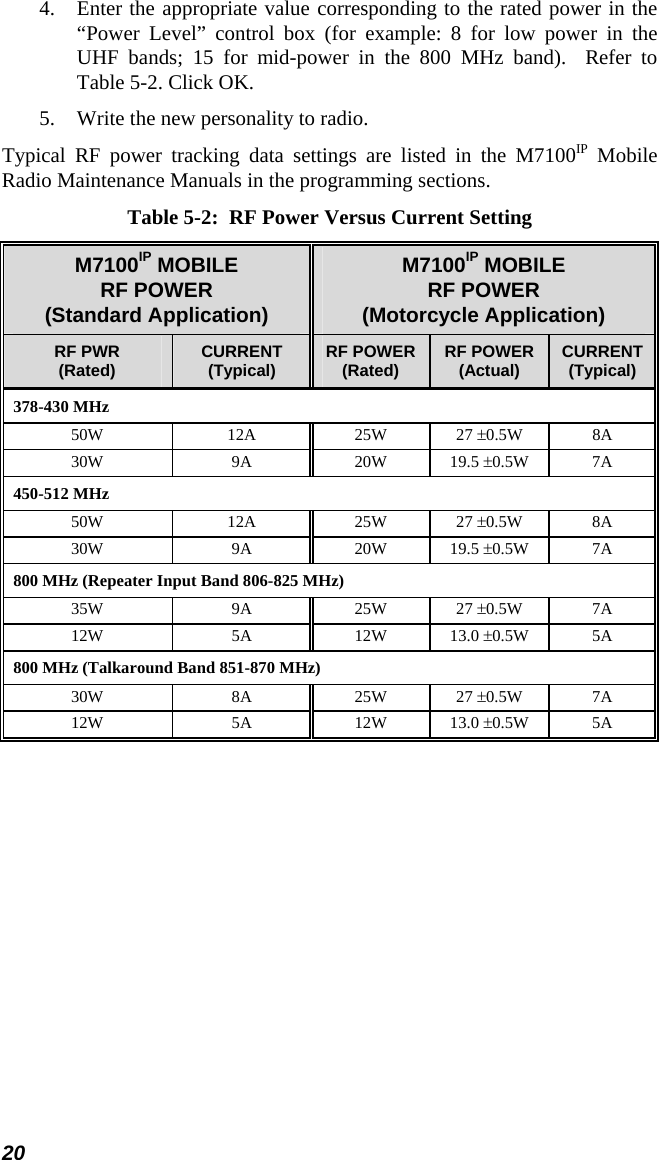 20 4. Enter the appropriate value corresponding to the rated power in the “Power Level” control box (for example: 8 for low power in the UHF bands; 15 for mid-power in the 800 MHz band).  Refer to Table 5-2. Click OK. 5. Write the new personality to radio. Typical RF power tracking data settings are listed in the M7100IP Mobile Radio Maintenance Manuals in the programming sections. Table 5-2:  RF Power Versus Current Setting M7100IP MOBILE RF POWER (Standard Application) M7100IP MOBILE RF POWER (Motorcycle Application) RF PWR (Rated)  CURRENT (Typical)  RF POWER(Rated)  RF POWER(Actual)  CURRENT (Typical) 378-430 MHz 50W 12A 25W 27 ±0.5W 8A 30W 9A 20W 19.5 ±0.5W 7A 450-512 MHz 50W 12A 25W 27 ±0.5W 8A 30W 9A 20W 19.5 ±0.5W 7A 800 MHz (Repeater Input Band 806-825 MHz) 35W 9A 25W 27 ±0.5W 7A 12W 5A 12W 13.0 ±0.5W 5A 800 MHz (Talkaround Band 851-870 MHz) 30W 8A 25W 27 ±0.5W 7A 12W 5A 12W 13.0 ±0.5W 5A  
