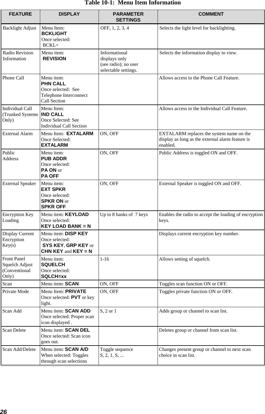  26 Table 10-1:  Menu Item Information FEATURE  DISPLAY  PARAMETER SETTINGS  COMMENT Backlight Adjust  Menu Item:  BCKLIGHT Once selected:  BCKL= OFF, 1, 2, 3, 4  Selects the light level for backlighting. Radio Revision Information  Menu item:  REVISION Informational  displays only  (see radio); no user  selectable settings. Selects the information display to view. Phone Call  Menu item:  PHN CALL Once selected:  See Telephone Interconnect  Call Section   Allows access to the Phone Call Feature. Individual Call (Trunked Systems Only) Menu Item:   IND CALL  Once Selected: See Individual Call Section   Allows access to the Individual Call Feature. External Alarm  Menu Item:  EXTALARM  Once Selected:  EXTALARM ON, OFF  EXTALARM replaces the system name on the display as long as the external alarm feature is enabled. Public Address  Menu item:  PUB ADDR  Once selected:  PA ON or  PA OFF ON, OFF  Public Address is toggled ON and OFF. External Speaker  Menu item:  EXT SPKR Once selected: SPKR ON or SPKR OFF ON, OFF  External Speaker is toggled ON and OFF. Encryption Key Loading  Menu item: KEYLOAD  Once selected:  KEY LOAD BANK = N Up to 8 banks of  7 keys  Enables the radio to accept the loading of encryption keys. Display Current Encryption Key(s) Menu item: DISP KEY Once selected:   SYS KEY, GRP KEY or CHN KEY and KEY = N   Displays current encryption key number. Front Panel Squelch Adjust (Conventional Only) Menu item: SQUELCH Once selected: SQLCH=xx 1-16  Allows setting of squelch. Scan  Menu item: SCAN ON, OFF  Toggles scan function ON or OFF. Private Mode  Menu Item: PRIVATE Once selected: PVT or key light. ON, OFF  Toggles private function ON or OFF. Scan Add  Menu item: SCAN ADD Once selected: Proper scan icon displayed . S, 2 or 1  Adds group or channel to scan list. Scan Delete  Menu item: SCAN DEL Once selected: Scan icon goes out.   Deletes group or channel from scan list. Scan Add/Delete  Menu item: SCAN A/D When selected: Toggles through scan selections Toggle sequence S, 2, 1, S, ...  Changes present group or channel to next scan choice in scan list. 