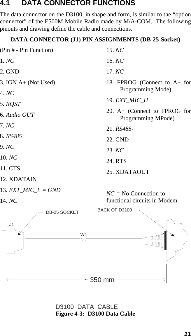 4.1  DATA CONNECTOR FUNCTIONS The data connector on the D3100, in shape and form, is similar to the “option connector” of the E500M Mobile Radio made by M/A-COM.  The following pinouts and drawing define the cable and connections. DATA CONNECTOR (J1) PIN ASSIGNMENTS (DB-25-Socket) (Pin # - Pin Function) 1. NC 2. GND 3. IGN A+ (Not Used) 4. NC 5. RQST 6. Audio OUT 7. NC 8. RS485+ 9. NC 10. NC 11. CTS 12. XDATAIN 13. EXT_MIC_L = GND 14. NC 15. NC 16. NC 17. NC 18. FPROG (Connect to A+ for Programming Mode) 19. EXT_MIC_H 20. A+ (Connect to FPROG for Programming MPode) 21. RS485- 22. GND 23. NC 24. RTS 25. XDATAOUT  NC = No Connection to functional circuits in Modem          ~ 350 mm  D3100  DATA  CABLEBACK OF D3100DB-25 SOCKETJ1 W1Figure 4-3:  D3100 Data Cable 11 