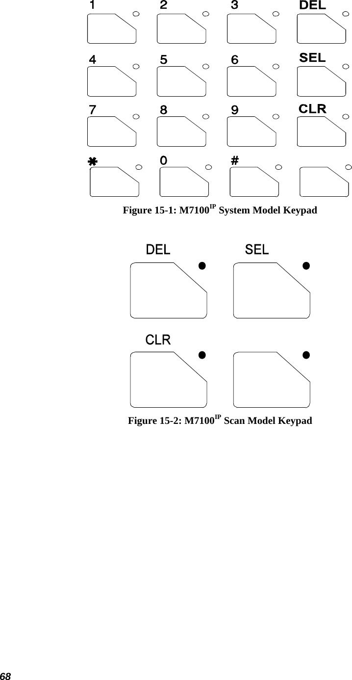  68   Figure 15-1: M7100IP System Model Keypad   Figure 15-2: M7100IP Scan Model Keypad 