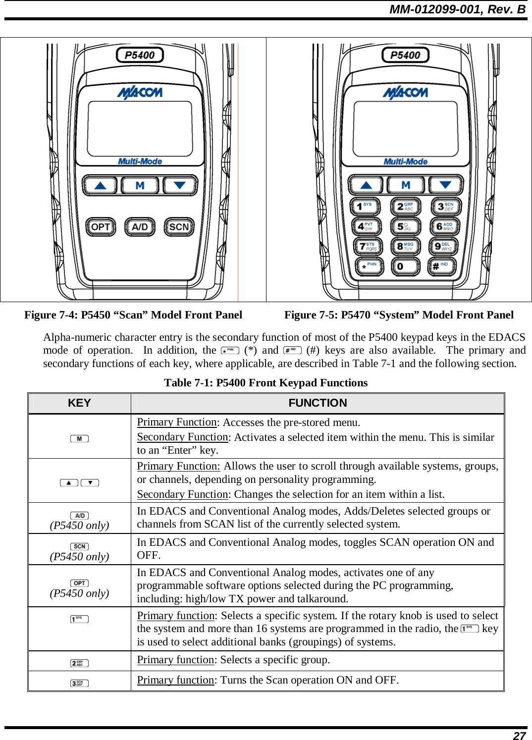 MM-012099-001, Rev. B 27   Figure 7-4: P5450 “Scan” Model Front Panel  Figure 7-5: P5470 “System” Model Front Panel Alpha-numeric character entry is the secondary function of most of the P5400 keypad keys in the EDACS mode of operation.  In addition, the   (*) and   (#) keys are also available.  The primary and secondary functions of each key, where applicable, are described in Table 7-1 and the following section. Table 7-1: P5400 Front Keypad Functions KEY  FUNCTION  Primary Function: Accesses the pre-stored menu.  Secondary Function: Activates a selected item within the menu. This is similar to an “Enter” key.    Primary Function: Allows the user to scroll through available systems, groups, or channels, depending on personality programming.  Secondary Function: Changes the selection for an item within a list.  (P5450 only) In EDACS and Conventional Analog modes, Adds/Deletes selected groups or channels from SCAN list of the currently selected system.    (P5450 only) In EDACS and Conventional Analog modes, toggles SCAN operation ON and OFF.    (P5450 only) In EDACS and Conventional Analog modes, activates one of any programmable software options selected during the PC programming, including: high/low TX power and talkaround.    Primary function: Selects a specific system. If the rotary knob is used to select the system and more than 16 systems are programmed in the radio, the   key is used to select additional banks (groupings) of systems.  Primary function: Selects a specific group.  Primary function: Turns the Scan operation ON and OFF. 