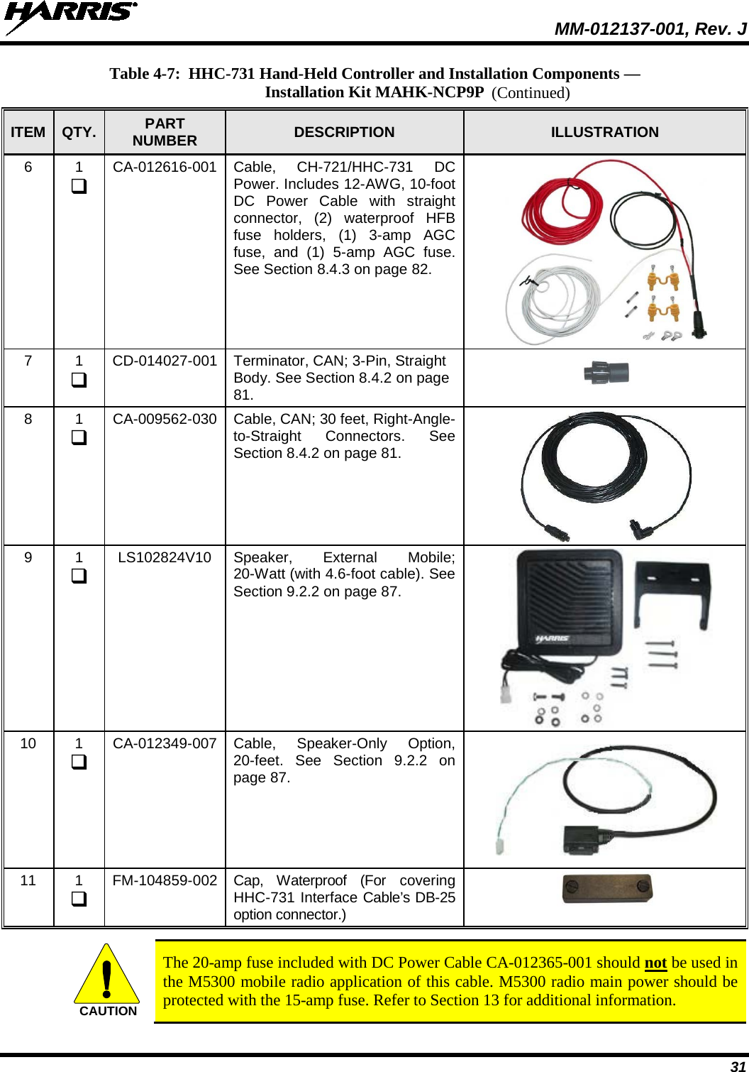  MM-012137-001, Rev. J 31 Table 4-7:  HHC-731 Hand-Held Controller and Installation Components —  Installation Kit MAHK-NCP9P ITEM QTY. PART NUMBER DESCRIPTION ILLUSTRATION 6  1  CA-012616-001 Cable, CH-721/HHC-731 DC Power. Includes 12-AWG, 10-foot DC Power Cable with straight connector, (2) waterproof HFB fuse holders, (1) 3-amp AGC fuse, and (1) 5-amp AGC fuse. See Section 8.4.3 on page 82.  7  1  CD-014027-001 Terminator, CAN; 3-Pin, Straight Body. See Section 8.4.2 on page 81.      8  1  CA-009562-030 Cable, CAN; 30 feet, Right-Angle-to-Straight Connectors. See Section 8.4.2 on page 81.  9  1  LS102824V10 Speaker, External Mobile; 20-Watt (with 4.6-foot cable). See Section 9.2.2 on page 87.  10  1  CA-012349-007 Cable,  Speaker-Only Option, 20-feet.  See Section 9.2.2 on page 87.  11  1  FM-104859-002 Cap,  Waterproof (For covering HHC-731 Interface Cable’s DB-25 option connector.)     The 20-amp fuse included with DC Power Cable CA-012365-001 should not be used in the M5300 mobile radio application of this cable. M5300 radio main power should be protected with the 15-amp fuse. Refer to Section 13 for additional information.  CAUTION(Continued) 