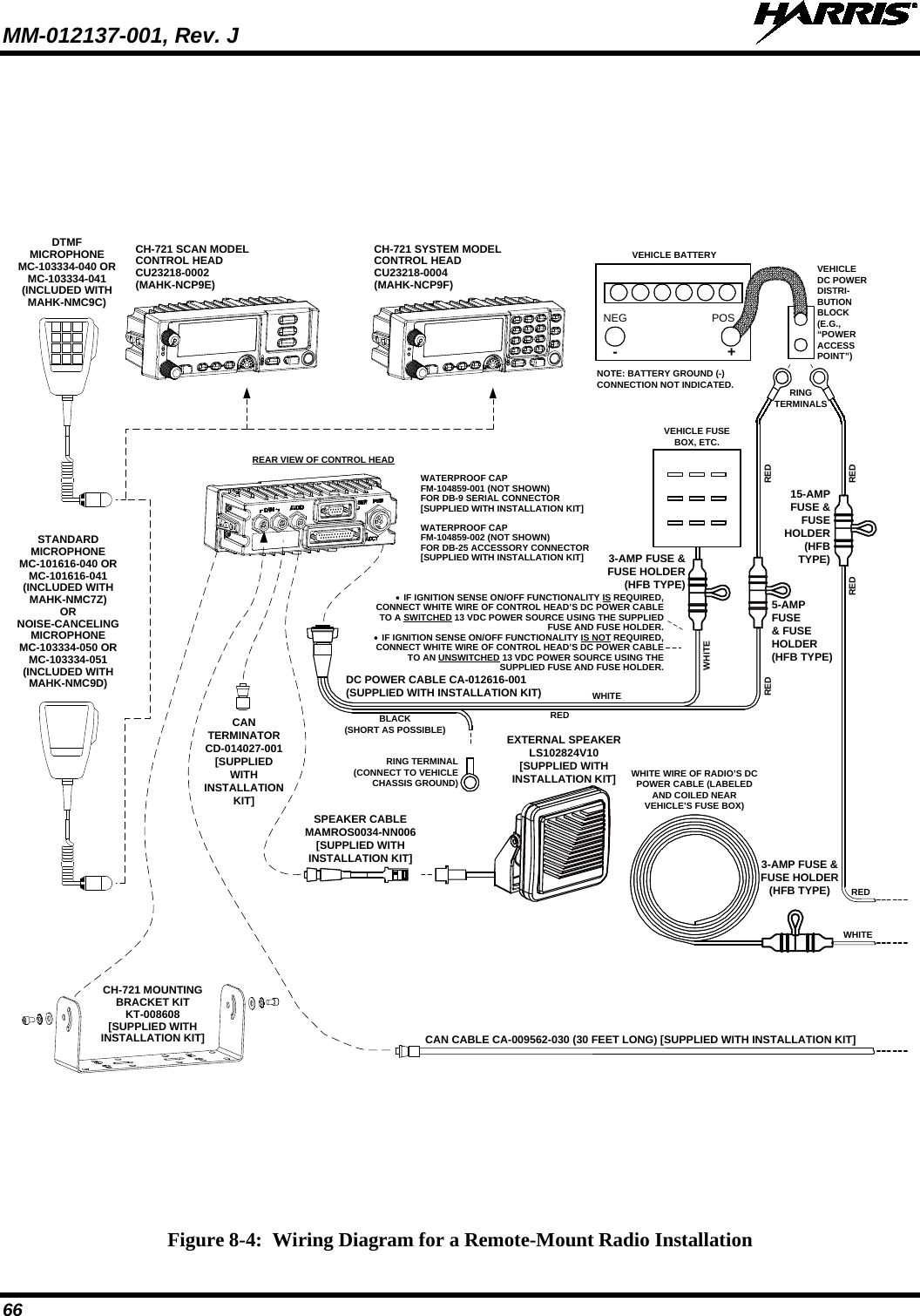 MM-012137-001, Rev. J   66  Figure 8-4:  Wiring Diagram for a Remote-Mount Radio Installation CH-721 SCAN MODELCONTROL HEADCU23218-0002(MAHK-NCP9E)CH-721 SYSTEM MODELCONTROL HEADCU23218-0004(MAHK-NCP9F)DTMFMICROPHONEMC-103334-040 ORMC-103334-041(INCLUDED WITHMAHK-NMC9C)STANDARD MICROPHONEMC-101616-040 ORMC-101616-041(INCLUDED WITHMAHK-NMC7Z)ORNOISE-CANCELINGMICROPHONEMC-103334-050 ORMC-103334-051(INCLUDED WITHMAHK-NMC9D)CH-721 MOUNTING BRACKET KITKT-008608[SUPPLIED WITH INSTALLATION KIT]•  IF IGNITION SENSE ON/OFF FUNCTIONALITY IS REQUIRED, CONNECT WHITE WIRE OF CONTROL HEAD’S DC POWER CABLE TO A SWITCHED 13 VDC POWER SOURCE USING THE SUPPLIED FUSE AND FUSE HOLDER.•  IF IGNITION SENSE ON/OFF FUNCTIONALITY IS NOT REQUIRED, CONNECT WHITE WIRE OF CONTROL HEAD’S DC POWER CABLE TO AN UNSWITCHED 13 VDC POWER SOURCE USING THE SUPPLIED FUSE AND FUSE HOLDER.WATERPROOF CAPFM-104859-001 (NOT SHOWN)FOR DB-9 SERIAL CONNECTOR[SUPPLIED WITH INSTALLATION KIT]WATERPROOF CAPFM-104859-002 (NOT SHOWN)FOR DB-25 ACCESSORY CONNECTOR[SUPPLIED WITH INSTALLATION KIT]REAR VIEW OF CONTROL HEADNEG POS3-AMP FUSE &amp; FUSE HOLDER (HFB TYPE) REDRED RED5-AMPFUSE&amp; FUSE HOLDER (HFB TYPE)3-AMP FUSE &amp; FUSE HOLDER(HFB TYPE)15-AMPFUSE &amp; FUSE HOLDER(HFB TYPE)REDWHITEREDRINGTERMINALSVEHICLEDC POWER DISTRI-BUTION BLOCK(E.G., “POWER ACCESS POINT”)VEHICLE BATTERY+-NOTE: BATTERY GROUND (-) CONNECTION NOT INDICATED.CAN TERMINATORCD-014027-001[SUPPLIED WITH INSTALLATION KIT]REDWHITEBLACK(SHORT AS POSSIBLE)RING TERMINAL (CONNECT TO VEHICLE CHASSIS GROUND)CAN CABLE CA-009562-030 (30 FEET LONG) [SUPPLIED WITH INSTALLATION KIT]SPEAKER CABLEMAMROS0034-NN006[SUPPLIED WITHINSTALLATION KIT]EXTERNAL SPEAKERLS102824V10[SUPPLIED WITHINSTALLATION KIT] WHITE WIRE OF RADIO’S DC POWER CABLE (LABELED AND COILED NEAR VEHICLE’S FUSE BOX)DC POWER CABLE CA-012616-001(SUPPLIED WITH INSTALLATION KIT)VEHICLE FUSE BOX, ETC.WHITE