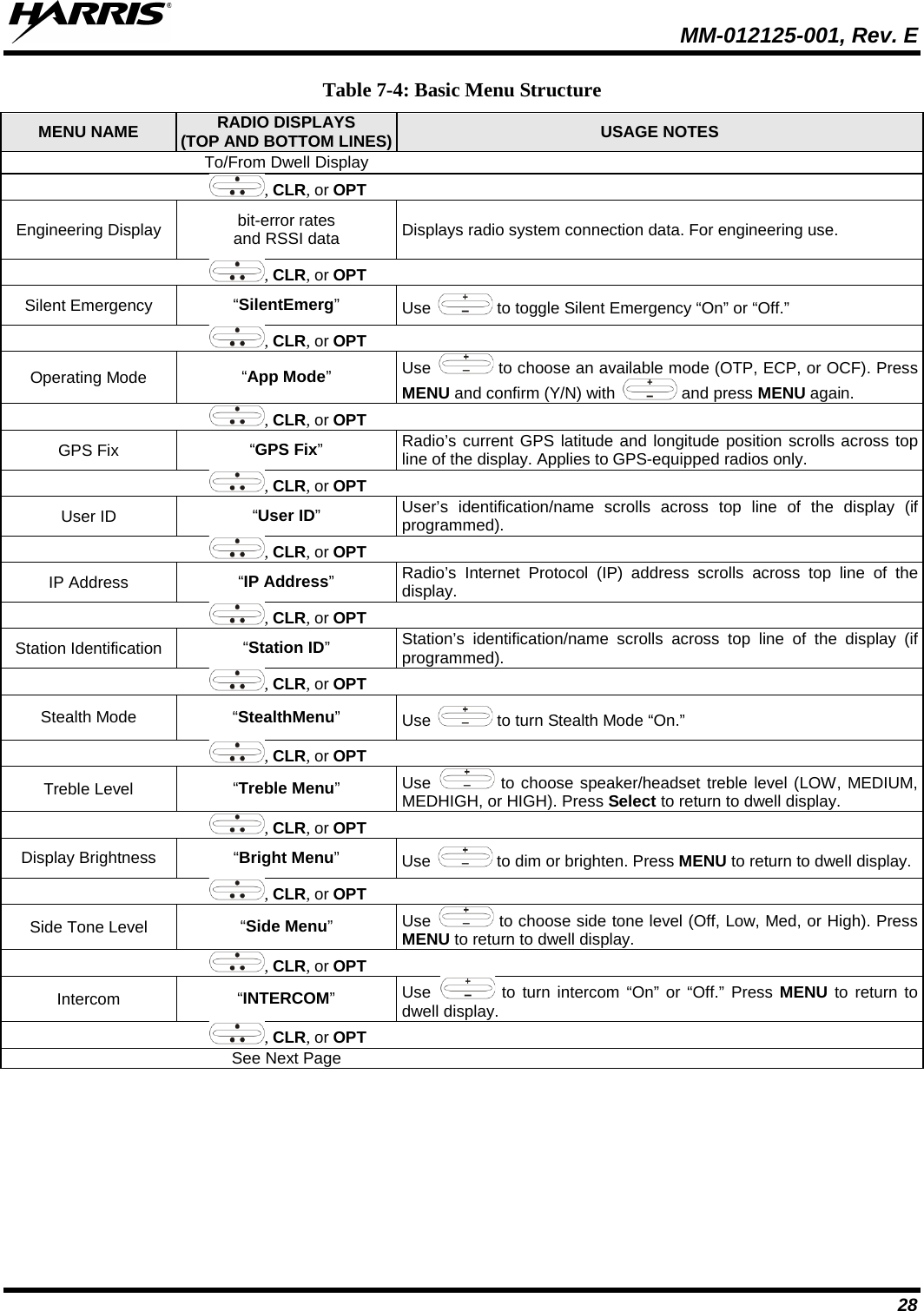  MM-012125-001, Rev. E 28 Table 7-4: Basic Menu Structure MENU NAME RADIO DISPLAYS (TOP AND BOTTOM LINES) USAGE NOTES  To/From Dwell Display   , CLR, or OPT  Engineering Display bit-error rates and RSSI data Displays radio system connection data. For engineering use.   , CLR, or OPT  Silent Emergency “SilentEmerg”  Use   to toggle Silent Emergency “On” or “Off.”  , CLR, or OPT  Operating Mode “App Mode”  Use   to choose an available mode (OTP, ECP, or OCF). Press MENU and confirm (Y/N) with   and press MENU again.  , CLR, or OPT  GPS Fix “GPS Fix” Radio’s current GPS latitude and longitude position scrolls across top line of the display. Applies to GPS-equipped radios only.   , CLR, or OPT  User ID “User ID”  User’s identification/name scrolls across top line of the display (if programmed).  , CLR, or OPT  IP Address “IP Address” Radio’s Internet Protocol (IP) address scrolls across top line of the display.  , CLR, or OPT  Station Identification “Station ID”  Station’s identification/name scrolls across top line of the display (if programmed).  , CLR, or OPT  Stealth Mode “StealthMenu”  Use   to turn Stealth Mode “On.”   , CLR, or OPT  Treble Level “Treble Menu”  Use   to choose speaker/headset treble level (LOW, MEDIUM, MEDHIGH, or HIGH). Press Select to return to dwell display.   , CLR, or OPT  Display Brightness “Bright Menu”  Use   to dim or brighten. Press MENU to return to dwell display.  , CLR, or OPT  Side Tone Level “Side Menu”  Use   to choose side tone level (Off, Low, Med, or High). Press MENU to return to dwell display.   , CLR, or OPT  Intercom “INTERCOM”  Use   to turn intercom “On” or “Off.” Press  MENU to return to dwell display.   , CLR, or OPT   See Next Page  