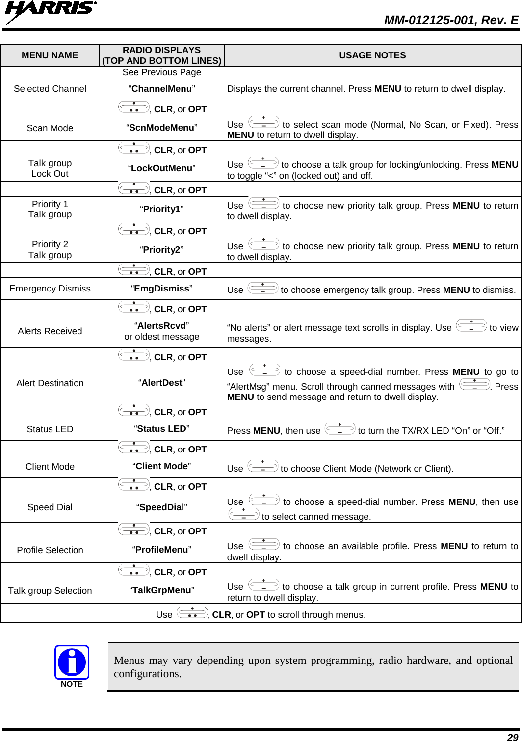  MM-012125-001, Rev. E 29 MENU NAME RADIO DISPLAYS (TOP AND BOTTOM LINES) USAGE NOTES  See Previous Page  Selected Channel “ChannelMenu”  Displays the current channel. Press MENU to return to dwell display.  , CLR, or OPT  Scan Mode “ScnModeMenu”  Use   to select scan mode (Normal, No Scan, or Fixed). Press MENU to return to dwell display.   , CLR, or OPT  Talk group Lock Out  “LockOutMenu”  Use   to choose a talk group for locking/unlocking. Press MENU to toggle “&lt;” on (locked out) and off.   , CLR, or OPT  Priority 1 Talk group “Priority1”  Use   to choose new priority talk group. Press MENU to return to dwell display.   , CLR, or OPT  Priority 2 Talk group “Priority2”  Use   to choose new priority talk group. Press MENU to return to dwell display.   , CLR, or OPT  Emergency Dismiss “EmgDismiss”  Use   to choose emergency talk group. Press MENU to dismiss.   , CLR, or OPT  Alerts Received “AlertsRcvd” or oldest message “No alerts” or alert message text scrolls in display. Use   to view messages.   , CLR, or OPT  Alert Destination “AlertDest”  Use   to choose a speed-dial number. Press MENU to go to “AlertMsg” menu. Scroll through canned messages with  . Press MENU to send message and return to dwell display.   , CLR, or OPT  Status LED “Status LED”  Press MENU, then use   to turn the TX/RX LED “On” or “Off.”  , CLR, or OPT  Client Mode “Client Mode”  Use   to choose Client Mode (Network or Client).   , CLR, or OPT  Speed Dial “SpeedDial”  Use   to choose a speed-dial number. Press MENU, then use  to select canned message.  , CLR, or OPT  Profile Selection “ProfileMenu”  Use   to choose an available profile. Press MENU to return to dwell display.   , CLR, or OPT  Talk group Selection “TalkGrpMenu”  Use   to choose a talk group in current profile. Press MENU to return to dwell display.  Use , CLR, or OPT to scroll through menus.   Menus may vary depending upon system programming, radio hardware, and optional configurations.  NOTE