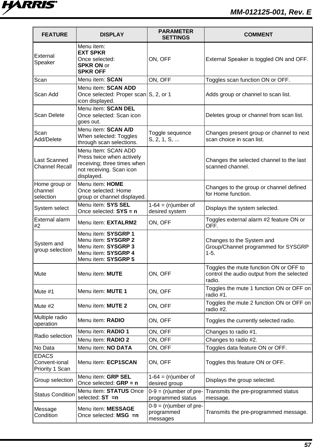  MM-012125-001, Rev. E 57 FEATURE  DISPLAY  PARAMETER SETTINGS  COMMENT External Speaker Menu item:  EXT SPKR Once selected: SPKR ON or SPKR OFF ON, OFF External Speaker is toggled ON and OFF. Scan  Menu item: SCAN ON, OFF Toggles scan function ON or OFF. Scan Add Menu item: SCAN ADD Once selected: Proper scan icon displayed. S, 2, or 1 Adds group or channel to scan list. Scan Delete Menu item: SCAN DEL Once selected: Scan icon goes out.  Deletes group or channel from scan list. Scan Add/Delete Menu item: SCAN A/D When selected: Toggles through scan selections. Toggle sequence S, 2, 1, S, ... Changes present group or channel to next scan choice in scan list. Last Scanned Channel Recall Menu Item: SCAN ADD Press twice when actively receiving; three times when not receiving. Scan icon displayed.  Changes the selected channel to the last scanned channel. Home group or channel selection Menu item: HOME Once selected: Home group or channel displayed.  Changes to the group or channel defined for Home function. System select Menu item: SYS SEL Once selected: SYS = n 1-64 = (n)umber of desired system Displays the system selected. External alarm #2 Menu item: EXTALRM2 ON, OFF Toggles external alarm #2 feature ON or OFF. System and group selection Menu item: SYSGRP 1 Menu item: SYSGRP 2 Menu item: SYSGRP 3 Menu item: SYSGRP 4 Menu item: SYSGRP 5  Changes to the System and Group/Channel programmed for SYSGRP 1-5. Mute Menu item: MUTE ON, OFF Toggles the mute function ON or OFF to control the audio output from the selected radio. Mute #1 Menu item: MUTE 1 ON, OFF Toggles the mute 1 function ON or OFF on radio #1. Mute #2 Menu item: MUTE 2 ON, OFF Toggles the mute 2 function ON or OFF on radio #2. Multiple radio operation Menu item: RADIO ON, OFF Toggles the currently selected radio. Radio selection Menu item: RADIO 1 ON, OFF Changes to radio #1. Menu item: RADIO 2 ON, OFF Changes to radio #2. No Data Menu item: NO DATA ON, OFF Toggles data feature ON or OFF. EDACS Convent-ional Priority 1 Scan Menu item: ECP1SCAN ON, OFF Toggles this feature ON or OFF. Group selection  Menu item: GRP SEL Once selected: GRP = n 1-64 = (n)umber of desired group Displays the group selected. Status Condition  Menu item: STATUS Once selected: ST  =n 0-9 = (n)umber of pre-programmed status Transmits the pre-programmed status message. Message Condition  Menu item: MESSAGE Once selected: MSG  =n 0-9 = (n)umber of pre-programmed messages Transmits the pre-programmed message. 