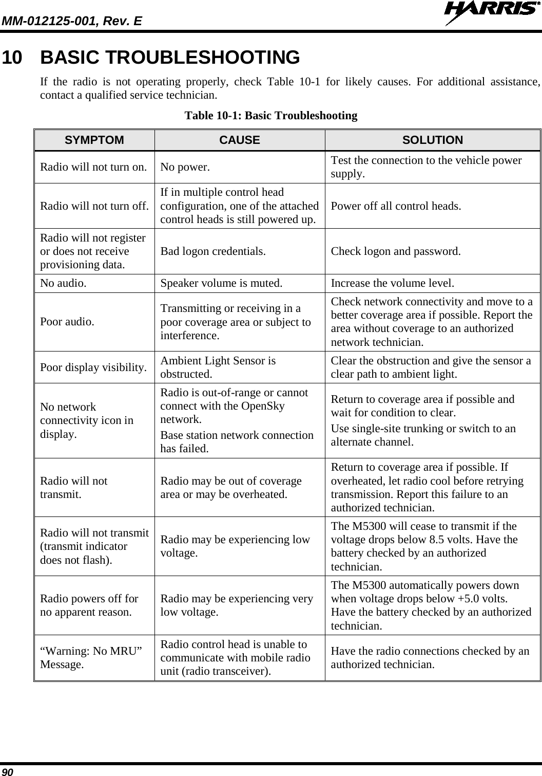 MM-012125-001, Rev. E   90 10 BASIC TROUBLESHOOTING If the radio is not operating properly, check Table  10-1  for likely causes. For additional assistance, contact a qualified service technician. Table 10-1: Basic Troubleshooting SYMPTOM CAUSE SOLUTION Radio will not turn on.  No power.  Test the connection to the vehicle power supply. Radio will not turn off.  If in multiple control head configuration, one of the attached control heads is still powered up.  Power off all control heads. Radio will not register or does not receive provisioning data.  Bad logon credentials.  Check logon and password. No audio.  Speaker volume is muted. Increase the volume level. Poor audio.  Transmitting or receiving in a poor coverage area or subject to interference. Check network connectivity and move to a better coverage area if possible. Report the area without coverage to an authorized network technician. Poor display visibility. Ambient Light Sensor is obstructed.  Clear the obstruction and give the sensor a clear path to ambient light. No network connectivity icon in display. Radio is out-of-range or cannot connect with the OpenSky network. Base station network connection has failed. Return to coverage area if possible and wait for condition to clear. Use single-site trunking or switch to an alternate channel. Radio will not transmit. Radio may be out of coverage area or may be overheated. Return to coverage area if possible. If overheated, let radio cool before retrying transmission. Report this failure to an authorized technician. Radio will not transmit (transmit indicator does not flash). Radio may be experiencing low voltage. The M5300 will cease to transmit if the voltage drops below 8.5 volts. Have the battery checked by an authorized technician. Radio powers off for no apparent reason.  Radio may be experiencing very low voltage.  The M5300 automatically powers down when voltage drops below +5.0 volts. Have the battery checked by an authorized technician. “Warning: No MRU” Message. Radio control head is unable to communicate with mobile radio unit (radio transceiver). Have the radio connections checked by an authorized technician. 