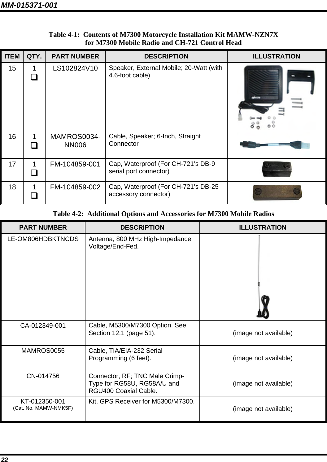 MM-015371-001 22 Table 4-1:  Contents of M7300 Motorcycle Installation Kit MAMW-NZfor M7300 Mobile Radio and CH-721 Control Head  N7X ITEM  QTY.  PART NUMBER  DESCRIPTION  ILLUSTRATION 15 1  LS102824V10  Speaker, External Mobile; 20-Watt (with 4.6-foot cable)  16 1  MAMROS0034-NN006 Cable, Speaker; 6-Inch, Straight Connector  17 1  FM-104859-001  Cap, Waterproof (For CH-721’s DB-9 serial port connector)  18 1  FM-104859-002  Cap, Waterproof (For CH-721’s DB-25 accessory connector)   Table 4-2:  Additional Options and Accessories for M7300 Mobile Radios PART NUMBER  DESCRIPTION  ILLUSTRATION LE-OM806HDBKTNCDS  Antenna, 800 MHz High-Impedance Voltage/End-Fed.  CA-012349-001  Cable, M5300/M7300 Option. See Section 12.1 (page 51).   (image not available)  MAMROS0055  Cable, TIA/EIA-232 Serial Programming (6 feet).   (image not available)  CN-014756  Connector, RF; TNC Male Crimp-Type for RG58U, RG58A/U and RGU400 Coaxial Cable.  (image not available)  KT-012350-001 (Cat. No. MAMW-NMK5F) Kit, GPS Receiver for M5300/M7300.   (image not available)   
