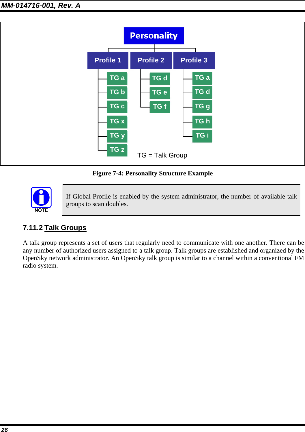 MM-014716-001, Rev. A 26  TG a TG b TG c TG x TG y TG z TG dTG eTG fTG aTG dTG gTG hTG iTG = Talk Group Profile 1  Profile 2  Profile 3  Figure 7-4: Personality Structure Example  If Global Profile is enabled by the system administrator, the number of available talk groups to scan doubles. 7.11.2 Talk Groups A talk group represents a set of users that regularly need to communicate with one another. There can be any number of authorized users assigned to a talk group. Talk groups are established and organized by the OpenSky network administrator. An OpenSky talk group is similar to a channel within a conventional FM radio system. 