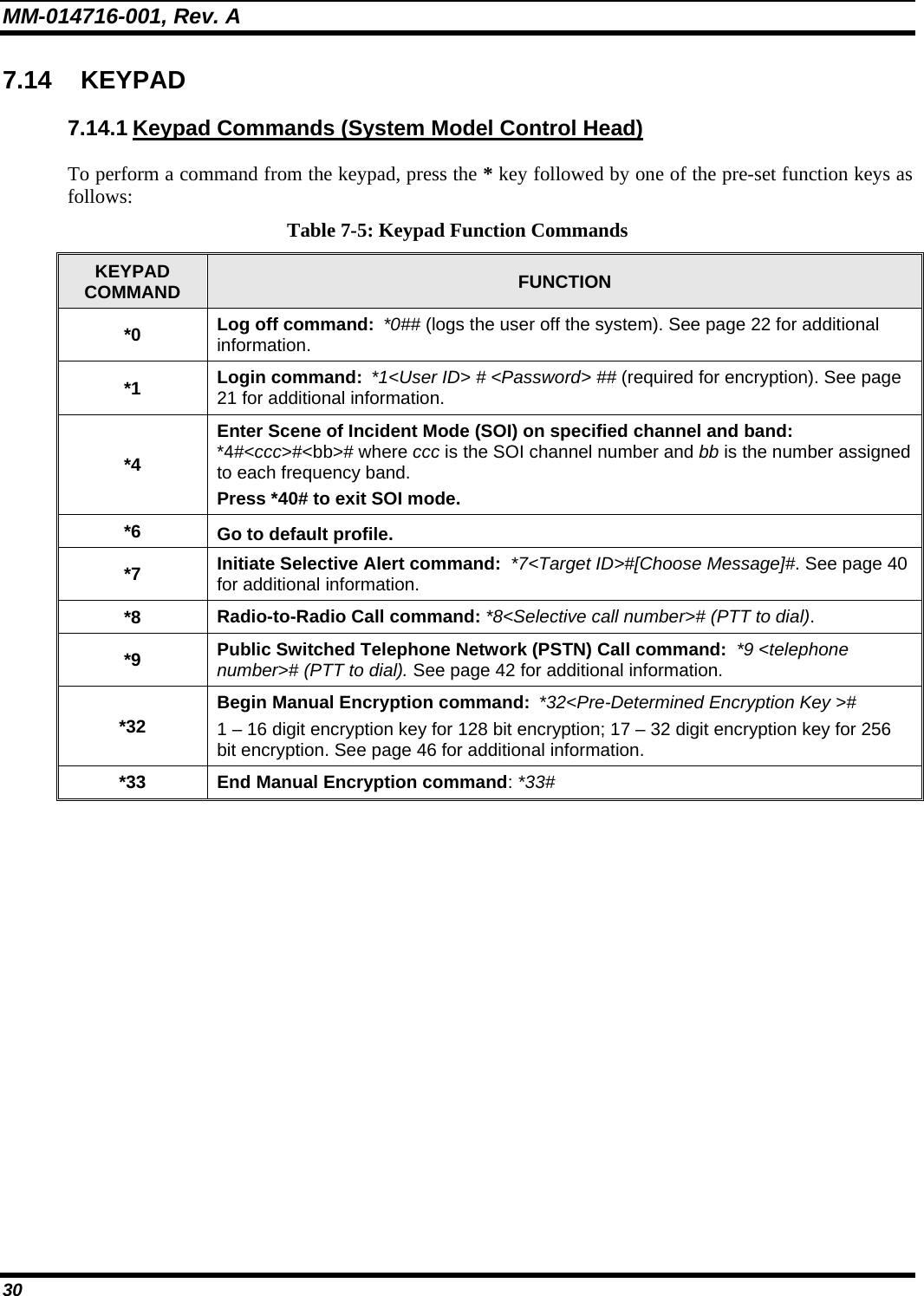 MM-014716-001, Rev. A 30 7.14 KEYPAD 7.14.1 Keypad Commands (System Model Control Head) To perform a command from the keypad, press the * key followed by one of the pre-set function keys as follows: Table 7-5: Keypad Function Commands KEYPAD COMMAND  FUNCTION *0  Log off command: *0## (logs the user off the system). See page 22 for additional information. *1  Login command: *1&lt;User ID&gt; # &lt;Password&gt; ## (required for encryption). See page 21 for additional information. *4 Enter Scene of Incident Mode (SOI) on specified channel and band: *4#&lt;ccc&gt;#&lt;bb&gt;# where ccc is the SOI channel number and bb is the number assigned to each frequency band.  Press *40# to exit SOI mode. *6  Go to default profile. *7  Initiate Selective Alert command:  *7&lt;Target ID&gt;#[Choose Message]#. See page 40 for additional information. *8  Radio-to-Radio Call command: *8&lt;Selective call number&gt;# (PTT to dial).  *9  Public Switched Telephone Network (PSTN) Call command:  *9 &lt;telephone number&gt;# (PTT to dial). See page 42 for additional information. *32  Begin Manual Encryption command: *32&lt;Pre-Determined Encryption Key &gt;#  1 – 16 digit encryption key for 128 bit encryption; 17 – 32 digit encryption key for 256 bit encryption. See page 46 for additional information. *33  End Manual Encryption command: *33# 