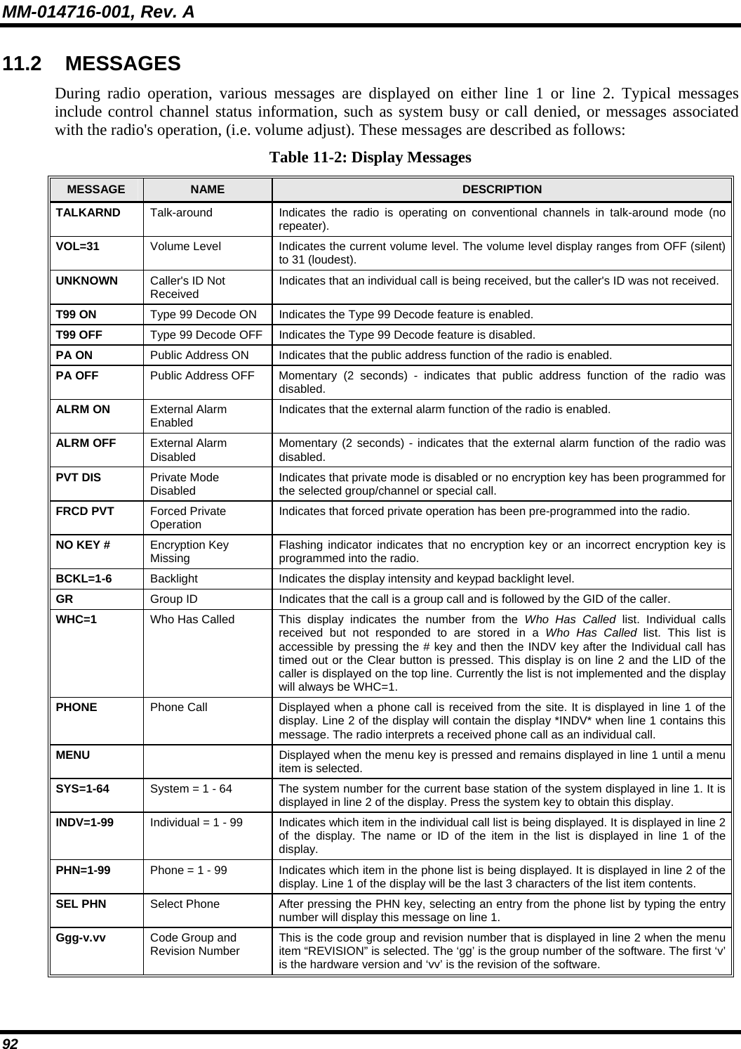 MM-014716-001, Rev. A 92 11.2 MESSAGES During radio operation, various messages are displayed on either line 1 or line 2. Typical messages include control channel status information, such as system busy or call denied, or messages associated with the radio&apos;s operation, (i.e. volume adjust). These messages are described as follows: Table 11-2: Display Messages MESSAGE  NAME  DESCRIPTION TALKARND  Talk-around  Indicates the radio is operating on conventional channels in talk-around mode (no repeater). VOL=31  Volume Level  Indicates the current volume level. The volume level display ranges from OFF (silent) to 31 (loudest). UNKNOWN  Caller&apos;s ID Not Received  Indicates that an individual call is being received, but the caller&apos;s ID was not received. T99 ON  Type 99 Decode ON  Indicates the Type 99 Decode feature is enabled. T99 OFF  Type 99 Decode OFF  Indicates the Type 99 Decode feature is disabled. PA ON  Public Address ON  Indicates that the public address function of the radio is enabled. PA OFF  Public Address OFF  Momentary  (2  seconds) - indicates that public address function of the radio was disabled. ALRM ON  External Alarm Enabled  Indicates that the external alarm function of the radio is enabled. ALRM OFF  External Alarm Disabled  Momentary (2 seconds) - indicates that the external alarm function of the radio was disabled. PVT DIS  Private Mode Disabled  Indicates that private mode is disabled or no encryption key has been programmed for the selected group/channel or special call. FRCD PVT  Forced Private Operation  Indicates that forced private operation has been pre-programmed into the radio. NO KEY #  Encryption Key Missing  Flashing indicator indicates that no encryption key or an incorrect encryption key is programmed into the radio. BCKL=1-6  Backlight  Indicates the display intensity and keypad backlight level. GR  Group ID  Indicates that the call is a group call and is followed by the GID of the caller. WHC=1  Who Has Called  This display indicates the number from the Who Has Called list. Individual calls received but not responded to are stored in a Who Has Called list. This list is accessible by pressing the # key and then the INDV key after the Individual call has timed out or the Clear button is pressed. This display is on line 2 and the LID of the caller is displayed on the top line. Currently the list is not implemented and the display will always be WHC=1. PHONE  Phone Call  Displayed when a phone call is received from the site. It is displayed in line 1 of the display. Line 2 of the display will contain the display *INDV* when line 1 contains this message. The radio interprets a received phone call as an individual call. MENU    Displayed when the menu key is pressed and remains displayed in line 1 until a menu item is selected. SYS=1-64  System = 1 - 64  The system number for the current base station of the system displayed in line 1. It is displayed in line 2 of the display. Press the system key to obtain this display. INDV=1-99  Individual = 1 - 99  Indicates which item in the individual call list is being displayed. It is displayed in line 2 of the display. The name or ID of the item in the list is displayed in line 1 of the display. PHN=1-99  Phone = 1 - 99  Indicates which item in the phone list is being displayed. It is displayed in line 2 of the display. Line 1 of the display will be the last 3 characters of the list item contents. SEL PHN  Select Phone  After pressing the PHN key, selecting an entry from the phone list by typing the entry number will display this message on line 1. Ggg-v.vv  Code Group and  Revision Number  This is the code group and revision number that is displayed in line 2 when the menu item “REVISION” is selected. The ‘gg’ is the group number of the software. The first ‘v’ is the hardware version and ‘vv’ is the revision of the software. 