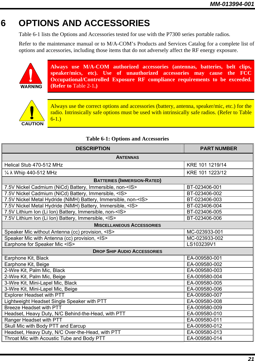 MM-013994-001 21 6  OPTIONS AND ACCESSORIES Table 6-1 lists the Options and Accessories tested for use with the P7300 series portable radios.  Refer to the maintenance manual or to M/A-COM’s Products and Services Catalog for a complete list of options and accessories, including those items that do not adversely affect the RF energy exposure.   Always use M/A-COM authorized accessories (antennas, batteries, belt clips, speaker/mics, etc). Use of unauthorized accessories may cause the FCC Occupational/Controlled Exposure RF compliance requirements to be exceeded. (Refer to Table 2-1.)  CAUTION Always use the correct options and accessories (battery, antenna, speaker/mic, etc.) for the radio. Intrinsically safe options must be used with intrinsically safe radios. (Refer to Table 6-1.)  Table 6-1: Options and Accessories DESCRIPTION  PART NUMBER ANTENNAS Helical Stub 470-512 MHz  KRE 101 1219/14 ¼ λ Whip 440-512 MHz  KRE 101 1223/12 BATTERIES (IMMERSION-RATED) 7.5V Nickel Cadmium (NiCd) Battery, Immersible, non-&lt;IS&gt;  BT-023406-001 7.5V Nickel Cadmium (NiCd) Battery, Immersible, &lt;IS&gt;  BT-023406-002 7.5V Nickel Metal Hydride (NiMH) Battery, Immersible, non-&lt;IS&gt;  BT-023406-003 7.5V Nickel Metal Hydride (NiMH) Battery, Immersible, &lt;IS&gt;  BT-023406-004 7.5V Lithium Ion (Li Ion) Battery, Immersible, non-&lt;IS&gt;  BT-023406-005 7.5V Lithium Ion (Li Ion) Battery, Immersible, &lt;IS&gt;  BT-023406-006 MISCELLANEOUS ACCESSORIES Speaker Mic without Antenna (cc) provision, &lt;IS&gt;  MC-023933-001 Speaker Mic with Antenna (cc) provision, &lt;IS&gt;  MC-023933-002 Earphone for Speaker Mic &lt;IS&gt;  LS103239V1 DROP SHIP AUDIO ACCESSORIES Earphone Kit, Black  EA-009580-001 Earphone Kit, Beige  EA-009580-002 2-Wire Kit, Palm Mic, Black  EA-009580-003 2-Wire Kit, Palm Mic, Beige  EA-009580-004 3-Wire Kit, Mini-Lapel Mic, Black  EA-009580-005 3-Wire Kit, Mini-Lapel Mic, Beige  EA-009580-006 Explorer Headset with PTT  EA-009580-007 Lightweight Headset Single Speaker with PTT  EA-009580-008 Breeze Headset with PTT  EA-009580-009 Headset, Heavy Duty, N/C Behind-the-Head, with PTT  EA-009580-010 Ranger Headset with PTT  EA-009580-011 Skull Mic with Body PTT and Earcup  EA-009580-012 Headset, Heavy Duty, N/C Over-the-Head, with PTT  EA-009580-013 Throat Mic with Acoustic Tube and Body PTT  EA-009580-014 
