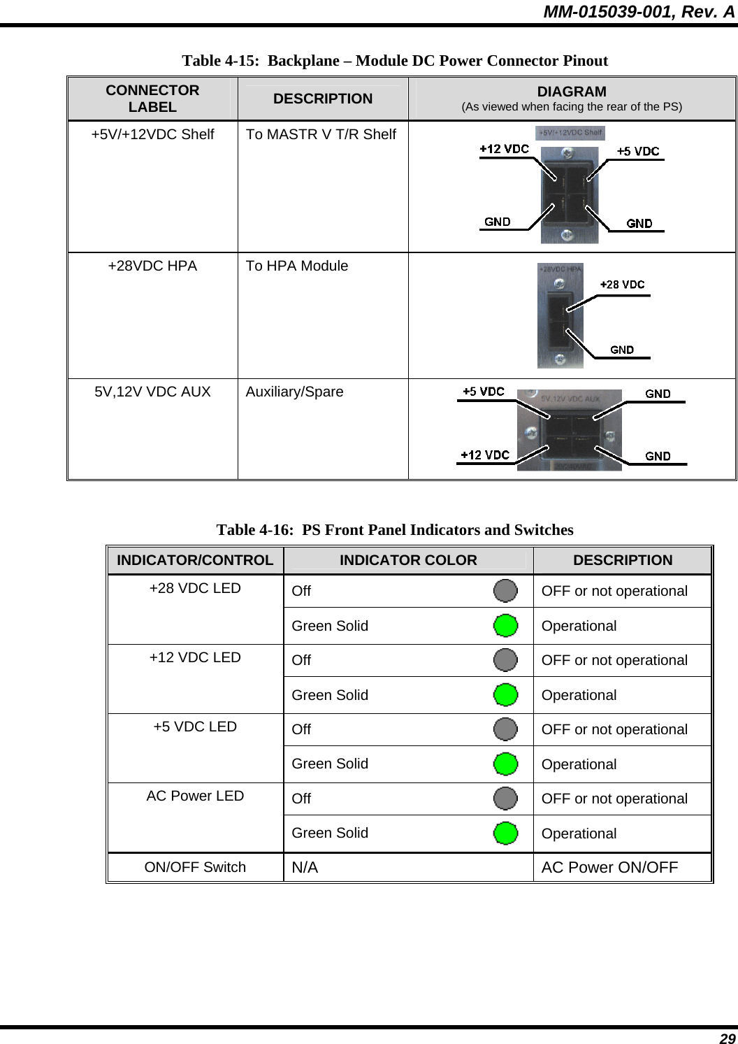 MM-015039-001, Rev. A 29 Table 4-15:  Backplane – Module DC Power Connector Pinout CONNECTOR LABEL  DESCRIPTION  DIAGRAM (As viewed when facing the rear of the PS) +5V/+12VDC Shelf  To MASTR V T/R Shelf  +28VDC HPA  To HPA Module                                5V,12V VDC AUX  Auxiliary/Spare    Table 4-16:  PS Front Panel Indicators and Switches INDICATOR/CONTROL  INDICATOR COLOR  DESCRIPTION Off   OFF or not operational +28 VDC LED Green Solid   Operational Off   OFF or not operational +12 VDC LED Green Solid   Operational Off   OFF or not operational +5 VDC LED Green Solid   Operational Off   OFF or not operational AC Power LED Green Solid   Operational ON/OFF Switch  N/A  AC Power ON/OFF  