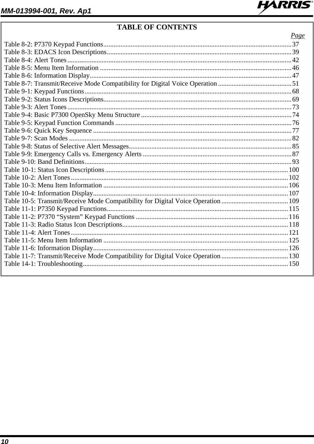 MM-013994-001, Rev. Ap1  10 TABLE OF CONTENTS  Page Table 8-2: P7370 Keypad Functions..............................................................................................................37 Table 8-3: EDACS Icon Descriptions............................................................................................................39 Table 8-4: Alert Tones...................................................................................................................................42 Table 8-5: Menu Item Information ................................................................................................................46 Table 8-6: Information Display......................................................................................................................47 Table 8-7: Transmit/Receive Mode Compatibility for Digital Voice Operation...........................................51 Table 9-1: Keypad Functions.........................................................................................................................68 Table 9-2: Status Icons Descriptions..............................................................................................................69 Table 9-3: Alert Tones...................................................................................................................................73 Table 9-4: Basic P7300 OpenSky Menu Structure ........................................................................................74 Table 9-5: Keypad Function Commands .......................................................................................................76 Table 9-6: Quick Key Sequence ....................................................................................................................77 Table 9-7: Scan Modes ..................................................................................................................................82 Table 9-8: Status of Selective Alert Messages...............................................................................................85 Table 9-9: Emergency Calls vs. Emergency Alerts .......................................................................................87 Table 9-10: Band Definitions.........................................................................................................................93 Table 10-1: Status Icon Descriptions...........................................................................................................100 Table 10-2: Alert Tones...............................................................................................................................102 Table 10-3: Menu Item Information ............................................................................................................106 Table 10-4: Information Display..................................................................................................................107 Table 10-5: Transmit/Receive Mode Compatibility for Digital Voice Operation.......................................109 Table 11-1: P7350 Keypad Functions..........................................................................................................115 Table 11-2: P7370 “System” Keypad Functions .........................................................................................116 Table 11-3: Radio Status Icon Descriptions.................................................................................................118 Table 11-4: Alert Tones...............................................................................................................................121 Table 11-5: Menu Item Information ............................................................................................................125 Table 11-6: Information Display..................................................................................................................126 Table 11-7: Transmit/Receive Mode Compatibility for Digital Voice Operation.......................................130 Table 14-1: Troubleshooting........................................................................................................................150   