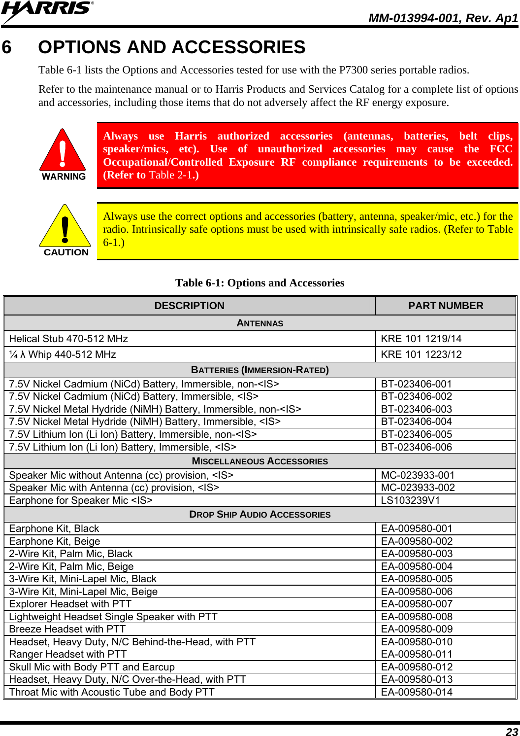  MM-013994-001, Rev. Ap1 23 6  OPTIONS AND ACCESSORIES Table 6-1 lists the Options and Accessories tested for use with the P7300 series portable radios.  Refer to the maintenance manual or to Harris Products and Services Catalog for a complete list of options and accessories, including those items that do not adversely affect the RF energy exposure.   Always use Harris authorized accessories (antennas, batteries, belt clips, speaker/mics, etc). Use of unauthorized accessories may cause the FCC Occupational/Controlled Exposure RF compliance requirements to be exceeded. (Refer to Table 2-1.)  CAUTION Always use the correct options and accessories (battery, antenna, speaker/mic, etc.) for the radio. Intrinsically safe options must be used with intrinsically safe radios. (Refer to Table 6-1.)  Table 6-1: Options and Accessories DESCRIPTION  PART NUMBER ANTENNAS Helical Stub 470-512 MHz  KRE 101 1219/14 ¼ λ Whip 440-512 MHz  KRE 101 1223/12 BATTERIES (IMMERSION-RATED) 7.5V Nickel Cadmium (NiCd) Battery, Immersible, non-&lt;IS&gt;  BT-023406-001 7.5V Nickel Cadmium (NiCd) Battery, Immersible, &lt;IS&gt;  BT-023406-002 7.5V Nickel Metal Hydride (NiMH) Battery, Immersible, non-&lt;IS&gt;  BT-023406-003 7.5V Nickel Metal Hydride (NiMH) Battery, Immersible, &lt;IS&gt;  BT-023406-004 7.5V Lithium Ion (Li Ion) Battery, Immersible, non-&lt;IS&gt;  BT-023406-005 7.5V Lithium Ion (Li Ion) Battery, Immersible, &lt;IS&gt;  BT-023406-006 MISCELLANEOUS ACCESSORIES Speaker Mic without Antenna (cc) provision, &lt;IS&gt;  MC-023933-001 Speaker Mic with Antenna (cc) provision, &lt;IS&gt;  MC-023933-002 Earphone for Speaker Mic &lt;IS&gt;  LS103239V1 DROP SHIP AUDIO ACCESSORIES Earphone Kit, Black  EA-009580-001 Earphone Kit, Beige  EA-009580-002 2-Wire Kit, Palm Mic, Black  EA-009580-003 2-Wire Kit, Palm Mic, Beige  EA-009580-004 3-Wire Kit, Mini-Lapel Mic, Black  EA-009580-005 3-Wire Kit, Mini-Lapel Mic, Beige  EA-009580-006 Explorer Headset with PTT  EA-009580-007 Lightweight Headset Single Speaker with PTT  EA-009580-008 Breeze Headset with PTT  EA-009580-009 Headset, Heavy Duty, N/C Behind-the-Head, with PTT  EA-009580-010 Ranger Headset with PTT  EA-009580-011 Skull Mic with Body PTT and Earcup  EA-009580-012 Headset, Heavy Duty, N/C Over-the-Head, with PTT  EA-009580-013 Throat Mic with Acoustic Tube and Body PTT  EA-009580-014 