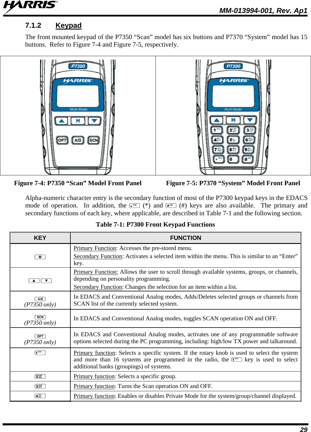  MM-013994-001, Rev. Ap1 29 7.1.2 Keypad The front mounted keypad of the P7350 “Scan” model has six buttons and P7370 “System” model has 15 buttons.  Refer to Figure 7-4 and Figure 7-5, respectively.     Figure 7-4: P7350 “Scan” Model Front Panel  Figure 7-5: P7370 “System” Model Front Panel Alpha-numeric character entry is the secondary function of most of the P7300 keypad keys in the EDACS mode of operation.  In addition, the   (*) and   (#) keys are also available.  The primary and secondary functions of each key, where applicable, are described in Table 7-1 and the following section. Table 7-1: P7300 Front Keypad Functions KEY  FUNCTION  Primary Function: Accesses the pre-stored menu.  Secondary Function: Activates a selected item within the menu. This is similar to an “Enter” key.    Primary Function: Allows the user to scroll through available systems, groups, or channels, depending on personality programming.  Secondary Function: Changes the selection for an item within a list.  (P7350 only) In EDACS and Conventional Analog modes, Adds/Deletes selected groups or channels from SCAN list of the currently selected system.    (P7350 only) In EDACS and Conventional Analog modes, toggles SCAN operation ON and OFF.    (P7350 only) In EDACS and Conventional Analog modes, activates one of any programmable software options selected during the PC programming, including: high/low TX power and talkaround.   Primary function: Selects a specific system. If the rotary knob is used to select the system and more than 16 systems are programmed in the radio, the   key is used to select additional banks (groupings) of systems.  Primary function: Selects a specific group.  Primary function: Turns the Scan operation ON and OFF.  Primary function: Enables or disables Private Mode for the system/group/channel displayed. 